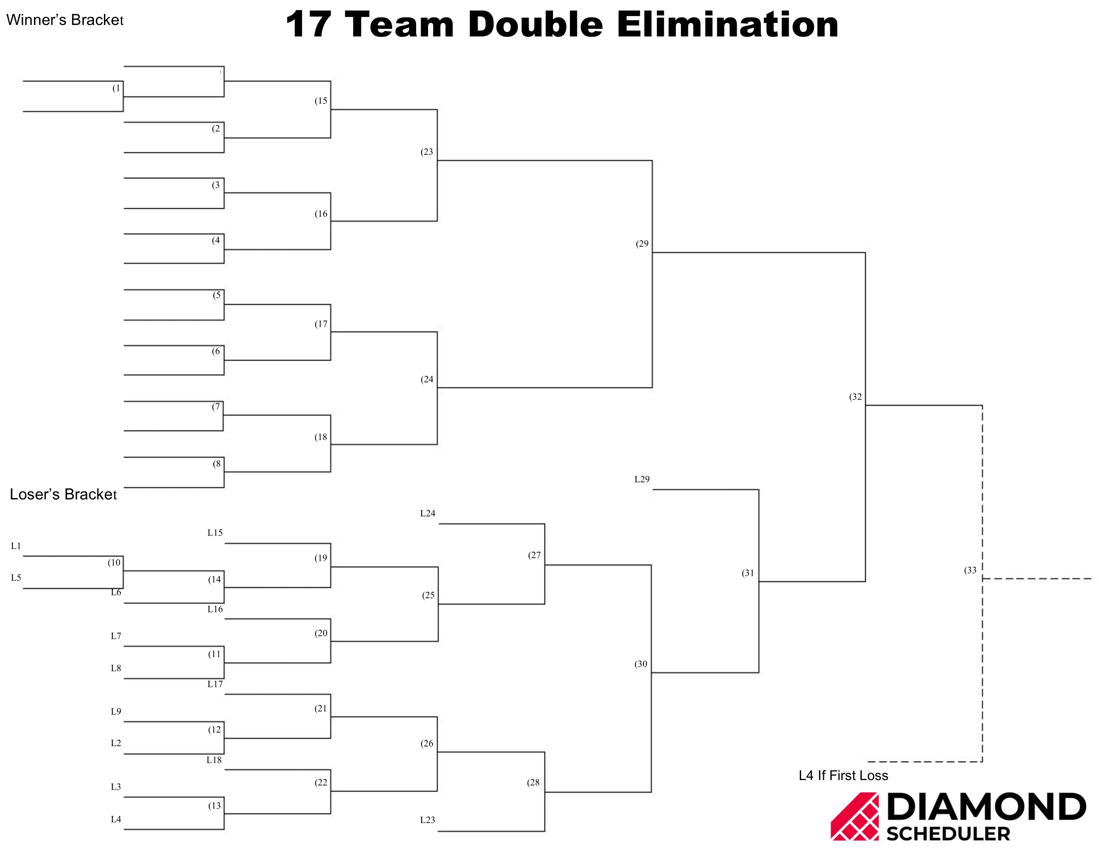17-Team Double Elimination Bracket Printable | Diamond Scheduler intended for Free Printable Double Elimination Tournament Brackets