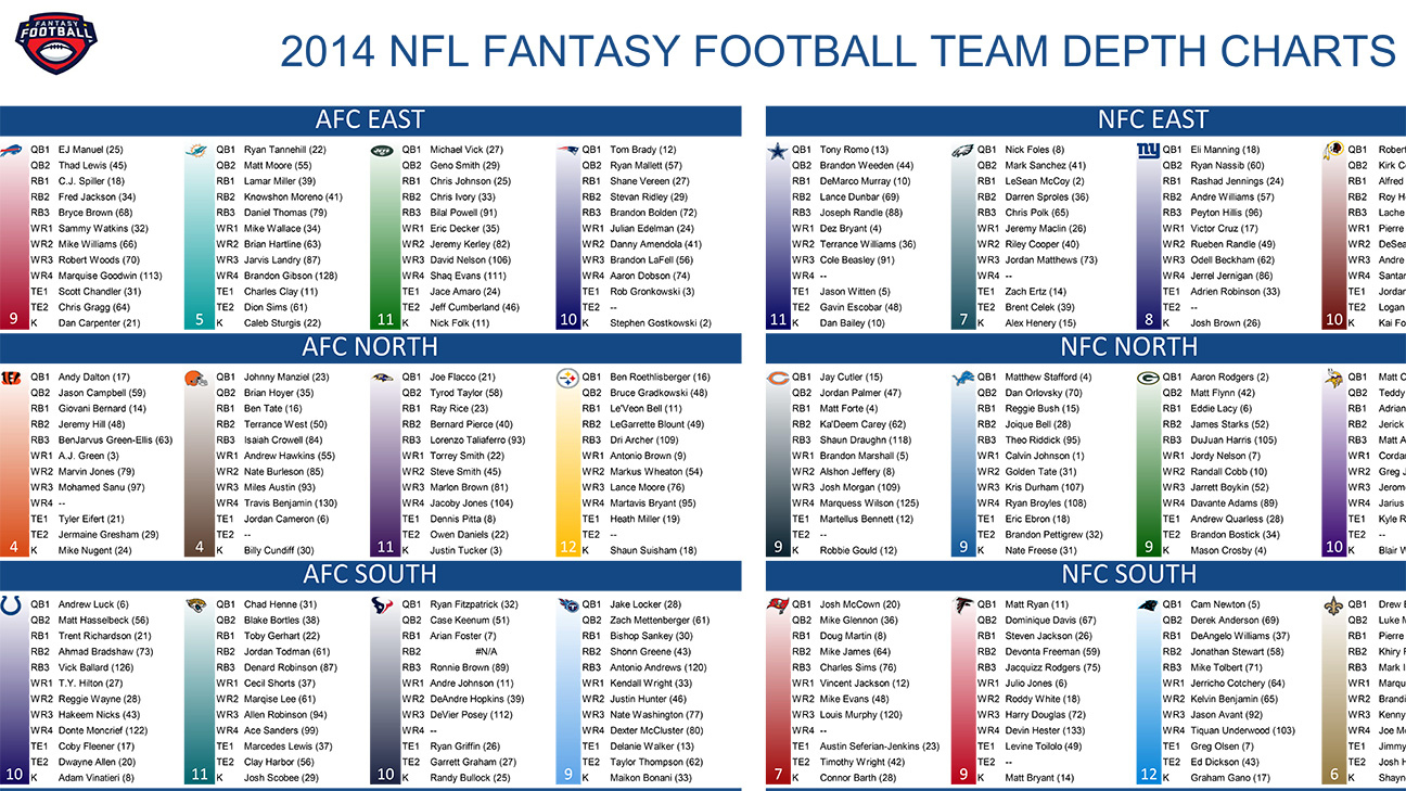 2014 Fantasy Football Cheat Sheets - Espn with regard to Printable Fantasy Football Cheat Sheets