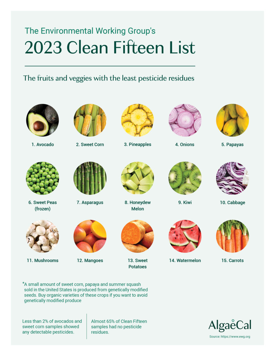 2023 Dirty Dozen And Clean Fifteen Lists - And The Impact On Bone within Dirty Dozen Clean Fifteen Printable