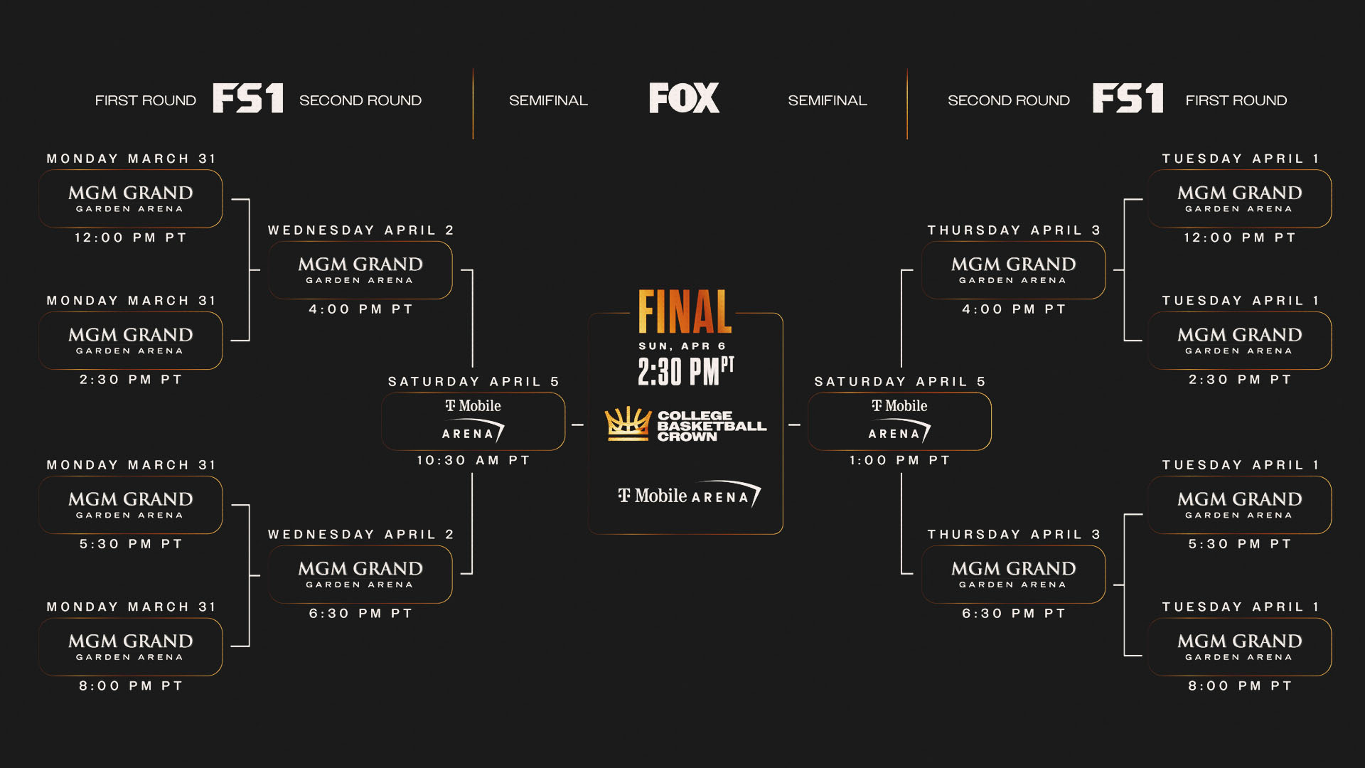 2025 College Basketball Crown: Schedule, Bracket, Teams | Fox Sports intended for College Basketball Crown Printable Bracket