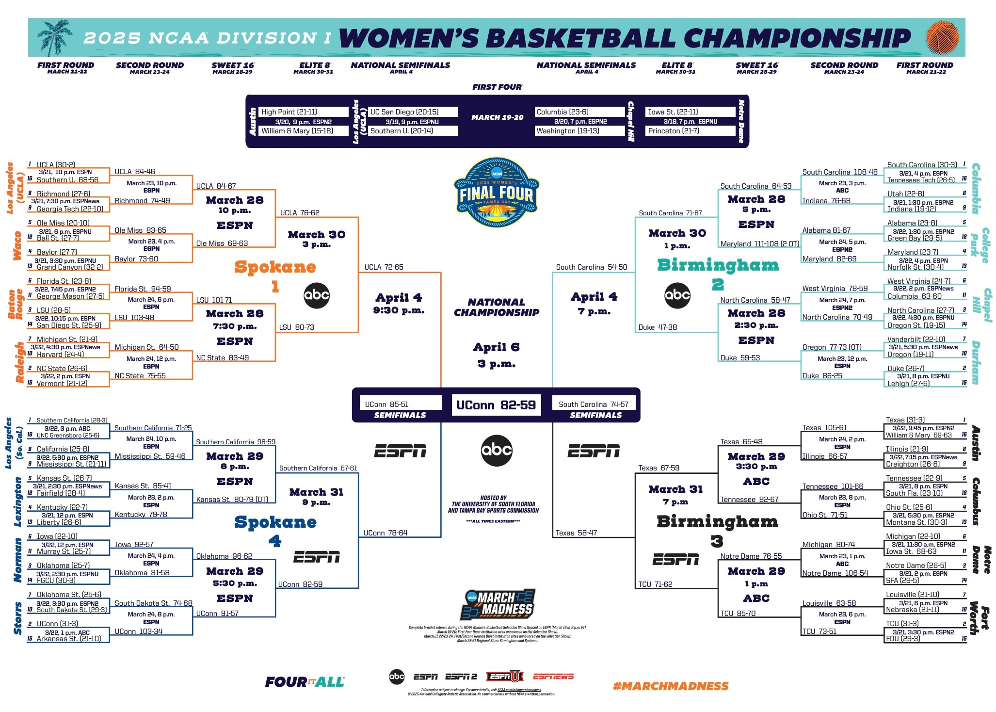 2025 Ncaa Women'S Basketball Bracket: Schedule, Scores For March throughout Ncaa Women's Basketball Bracket Printable