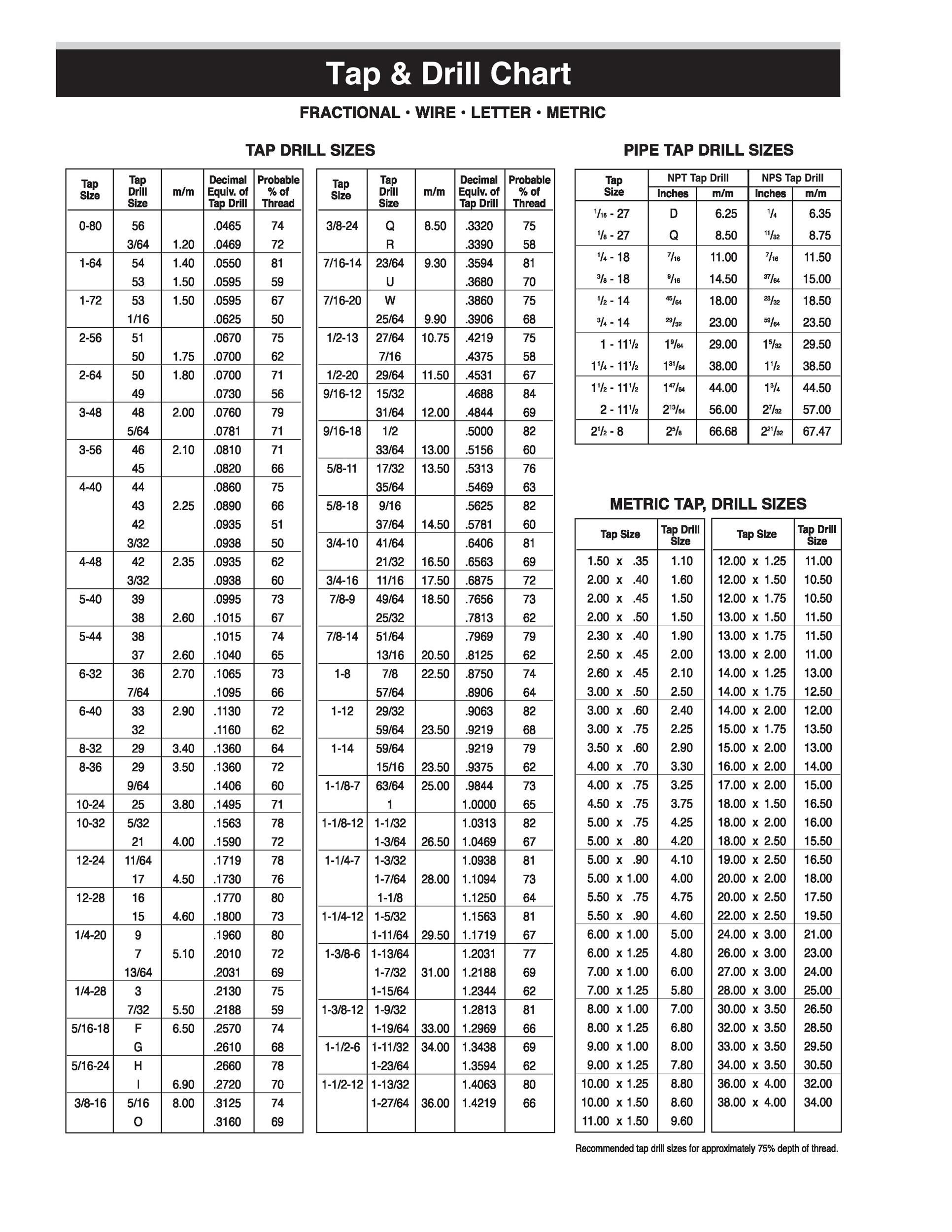 23 Printable Tap Drill Charts [Pdf] ᐅ Templatelab regarding Printable Drill and Tap Chart