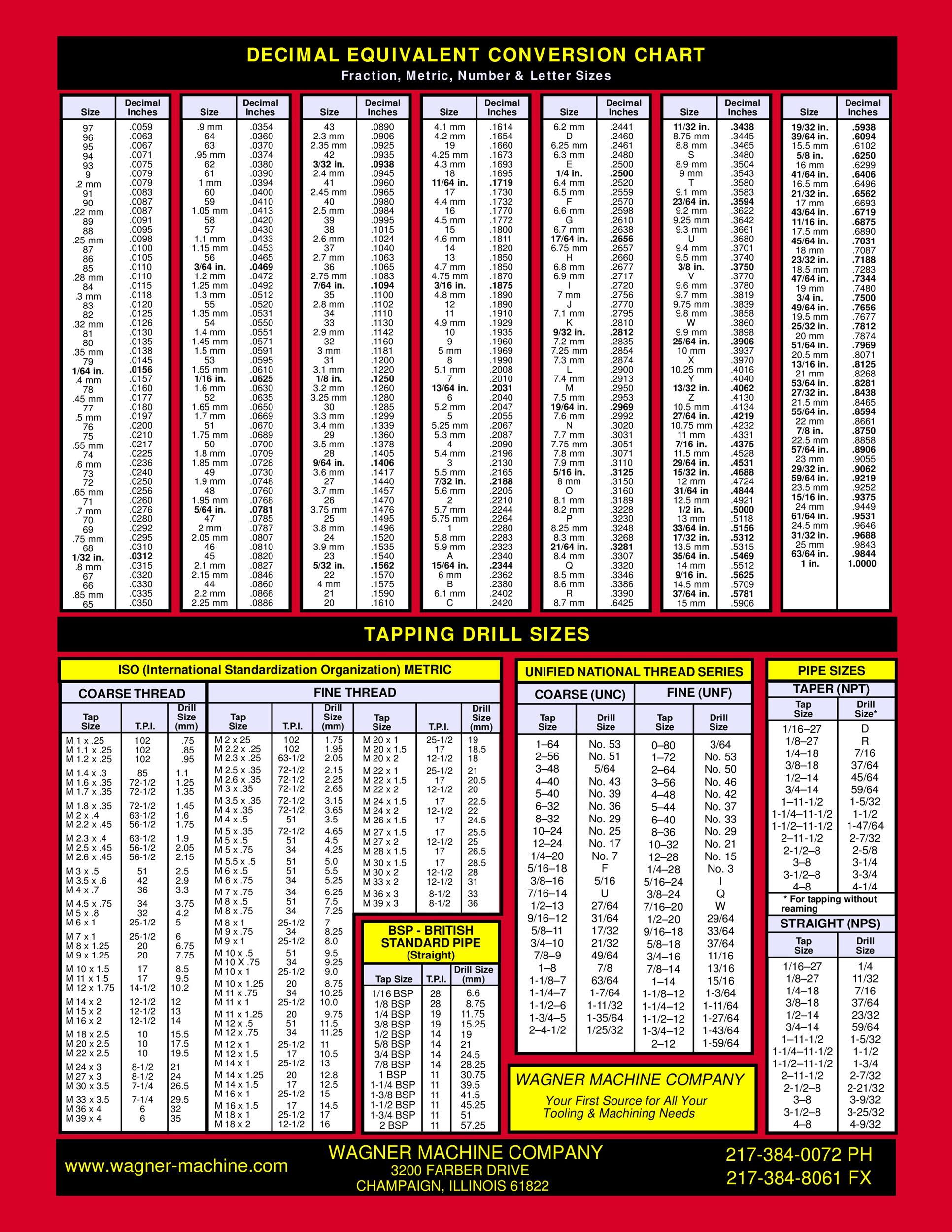 23 Printable Tap Drill Charts [Pdf] ᐅ Templatelab with Printable Drill and Tap Chart