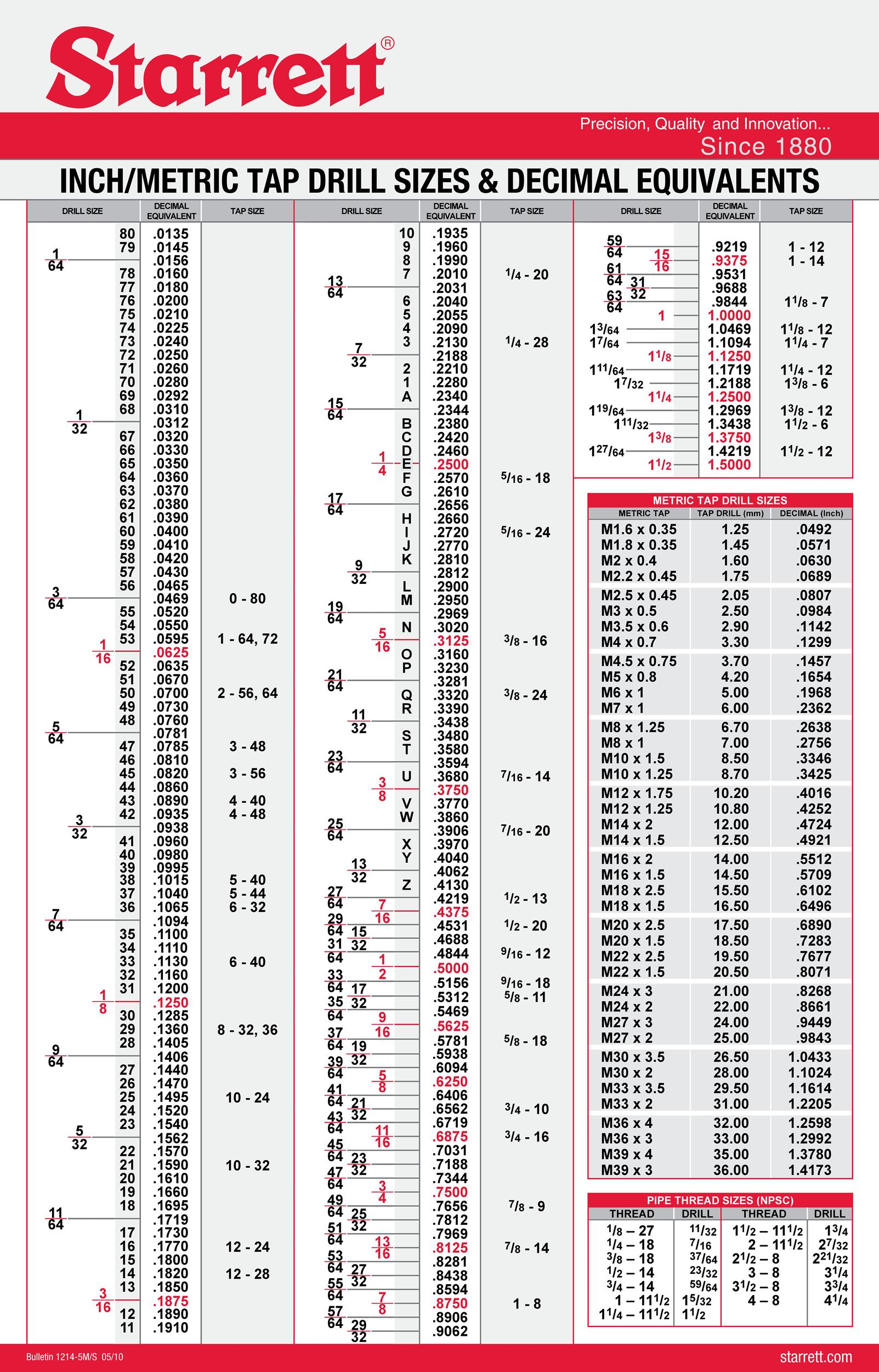 23 Printable Tap Drill Charts [Pdf] ᐅ Templatelab within Printable Drill And Tap Chart