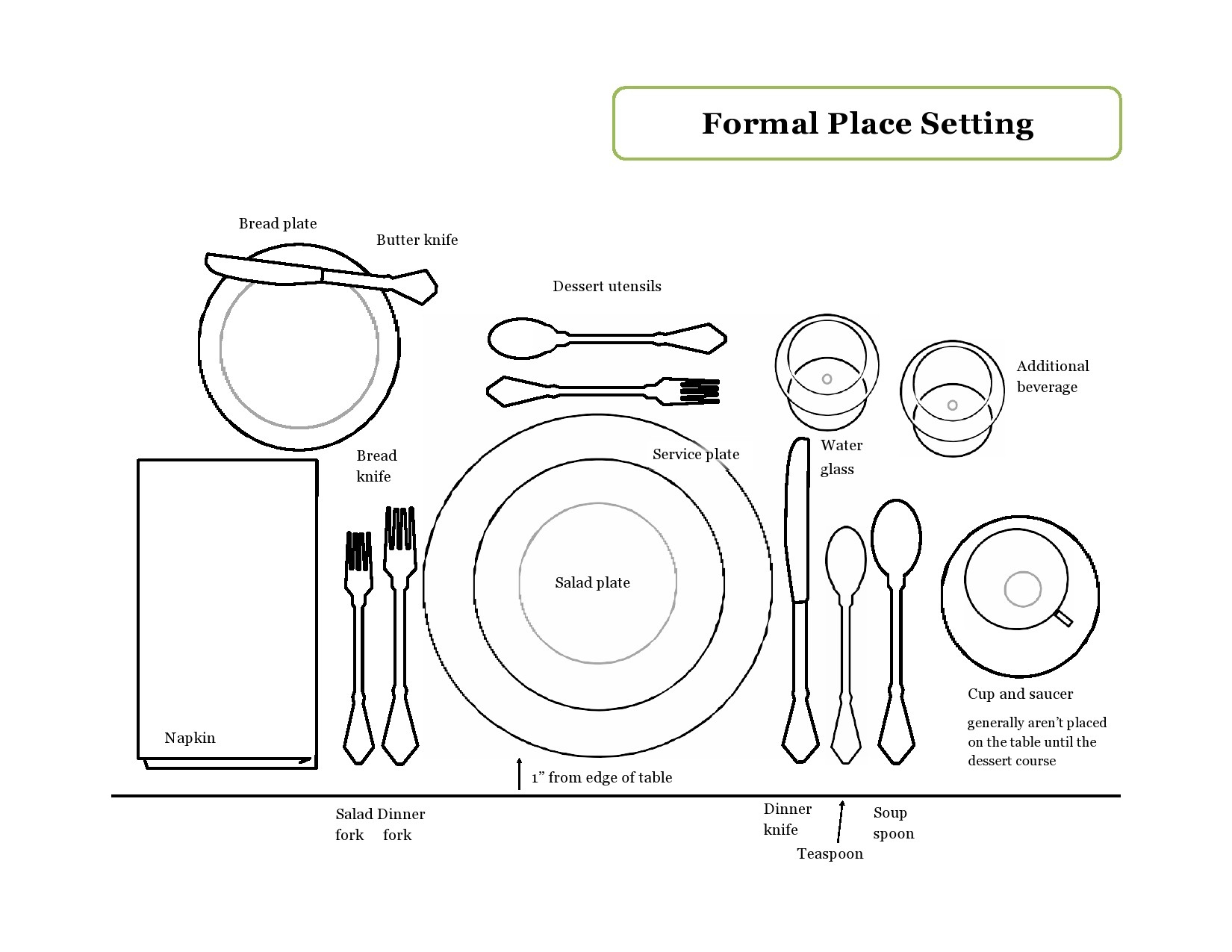 41 Printable Place Setting Templates (100% Free) ᐅ Templatelab in Free Printable Table Setting Placemat