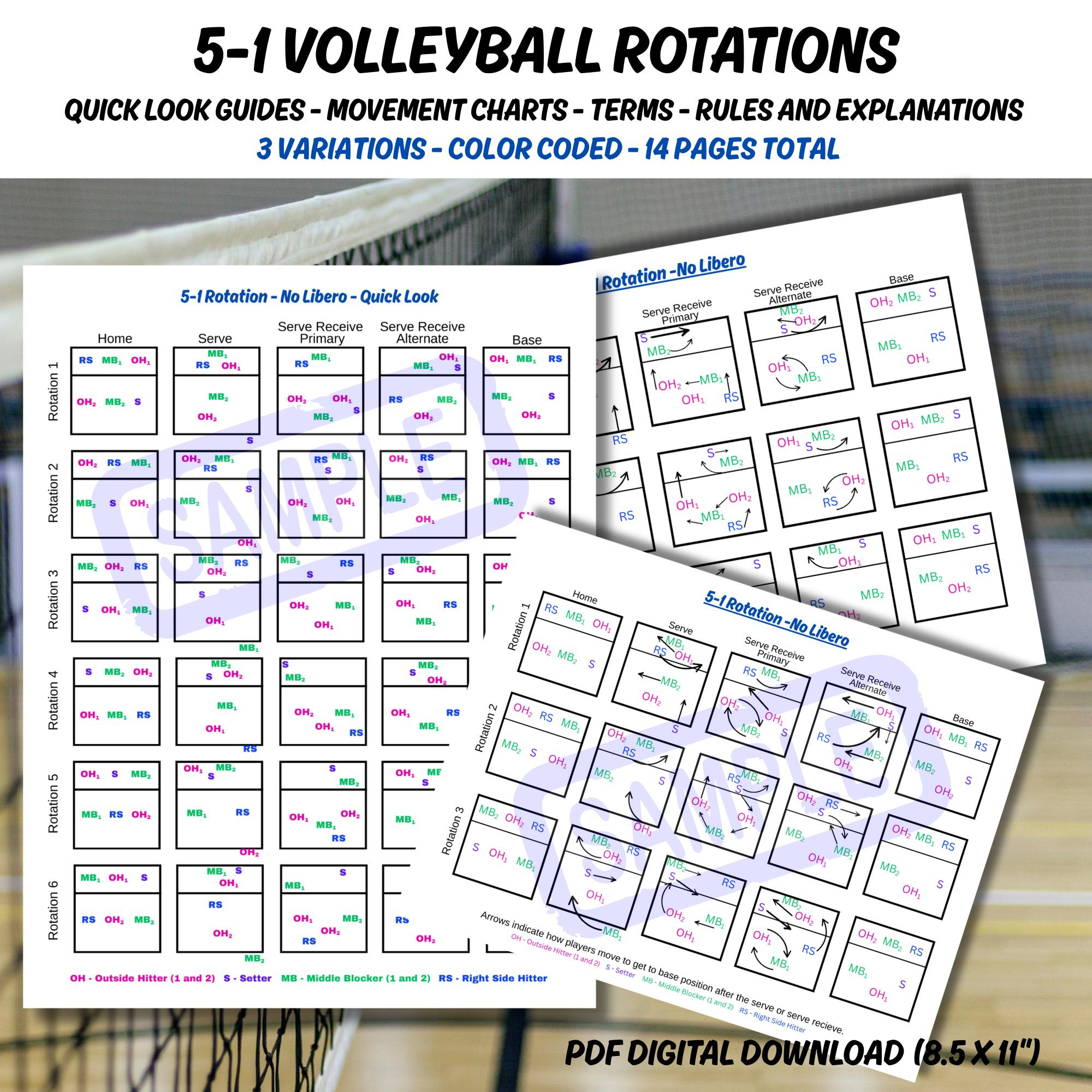 5-1 Volleyball Rotation Guide, Printable Pdf Sheets, 3 Libero regarding Printable Volleyball 5 1 Rotation Cheat Sheet