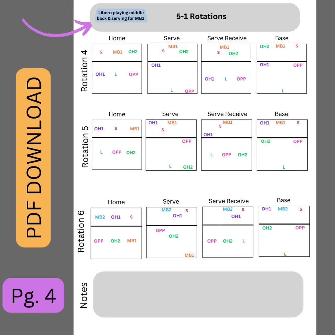 5-1 Volleyball Rotations Printable, Pdf Volleyball Formations, Volleyball Printable, Volleyball Game Plan regarding Printable Volleyball 5 1 Rotation Cheat Sheet