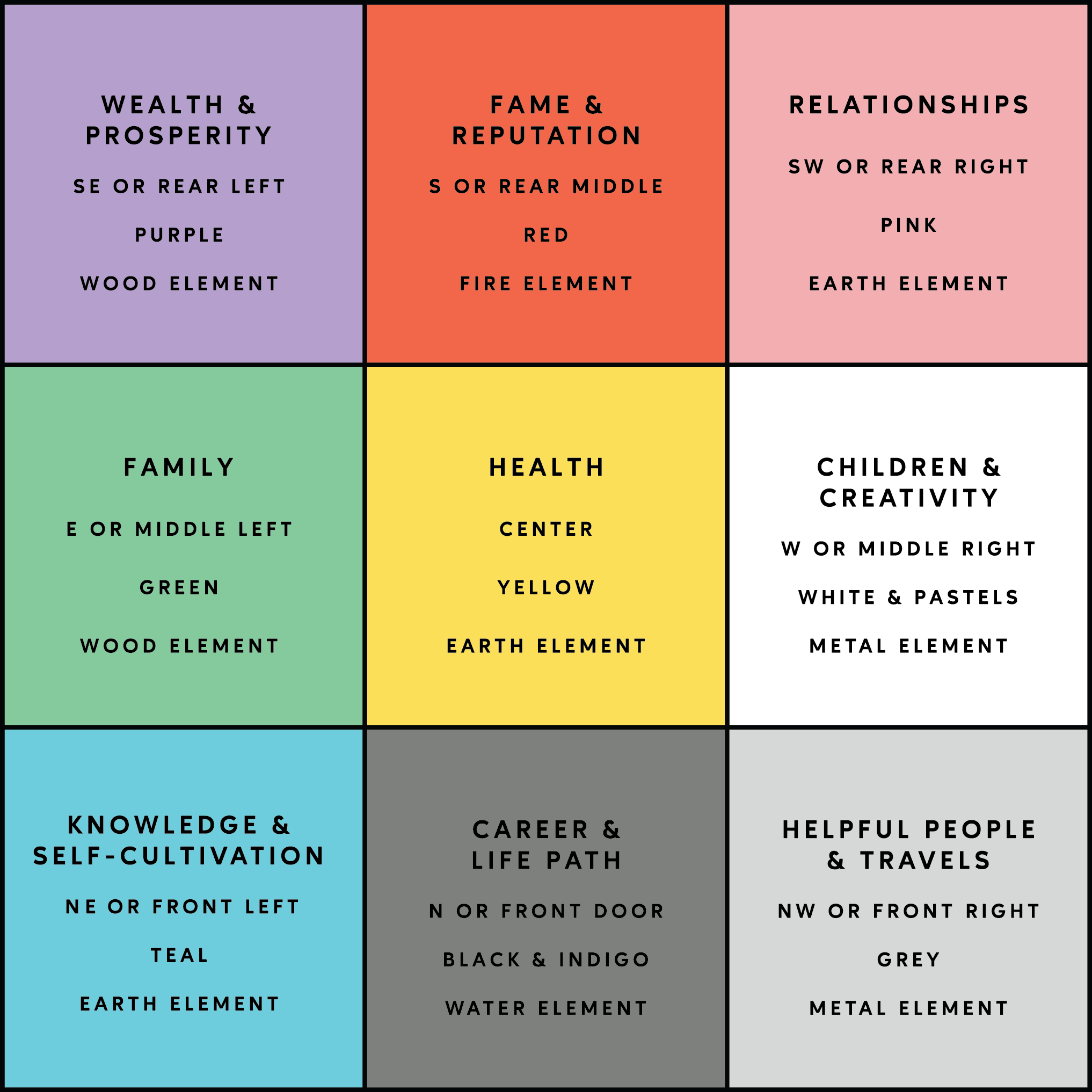 Bagua Map 101: Home&#039;S Energetic Blueprint + Printable Bagua Map intended for Floor Plan Printable Bagua Map