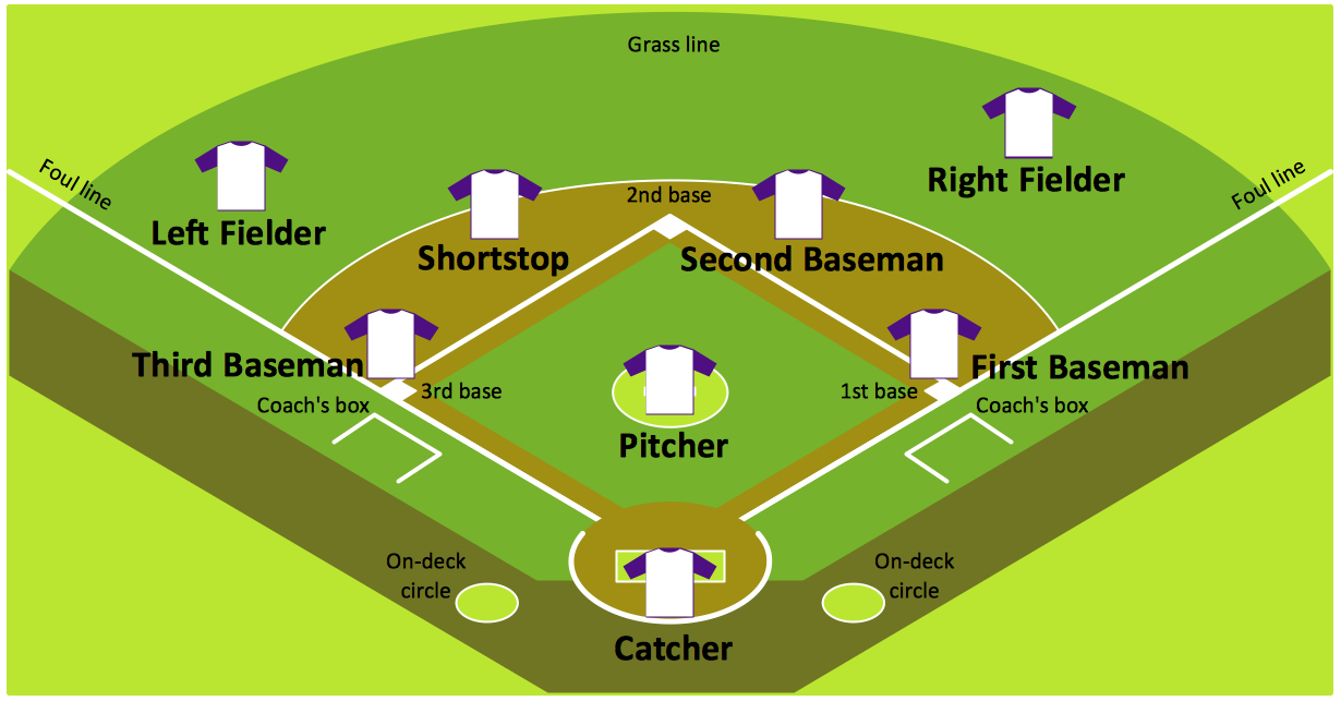 Baseball Diagram – Baseball Field – Corner View – Sample | Simple regarding Baseball Field Diagram with Positions Printable
