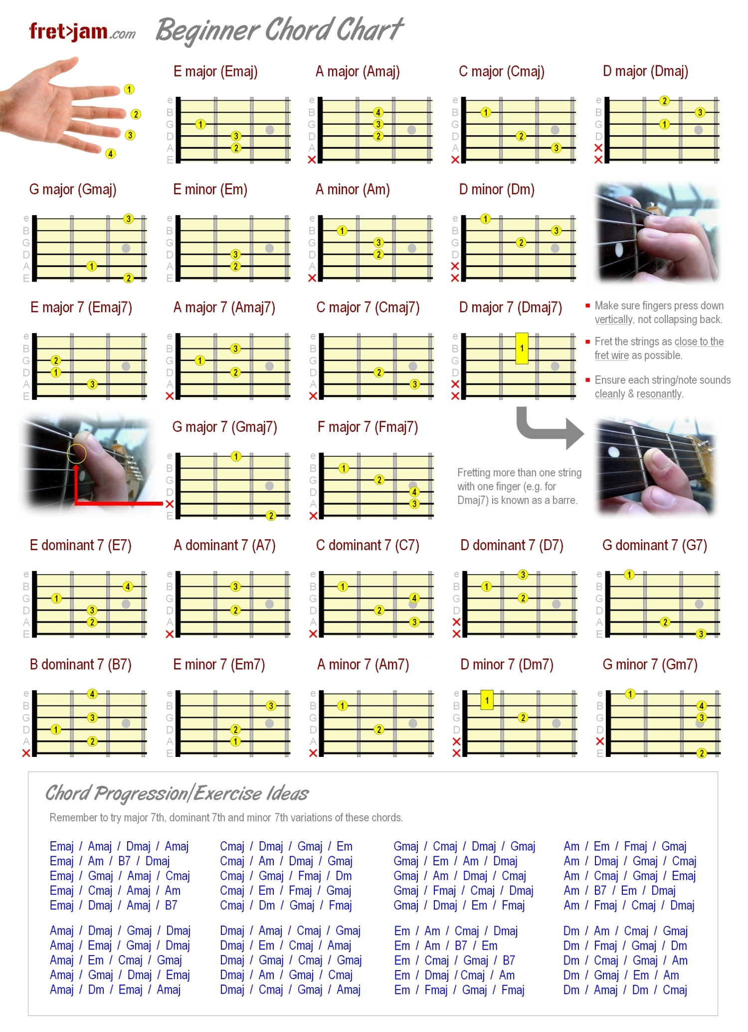 Beginner Guitar Chord Chart - Major, Minor & 7Th Chords with Beginner Guitar Chord Chart Printable
