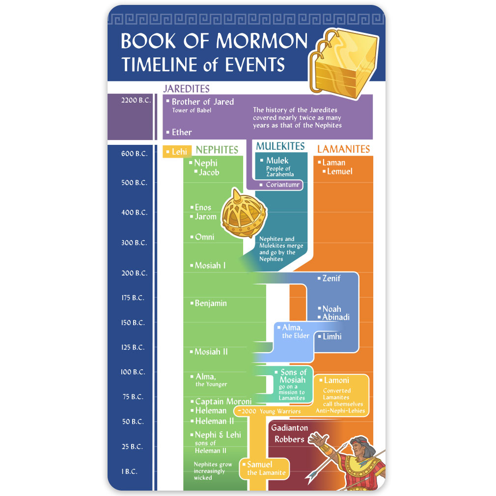 Book Of Mormon Timeline Bookmark In Lds Bookmarks On Ldsbookstore regarding Printable Book Of Mormon Timeline