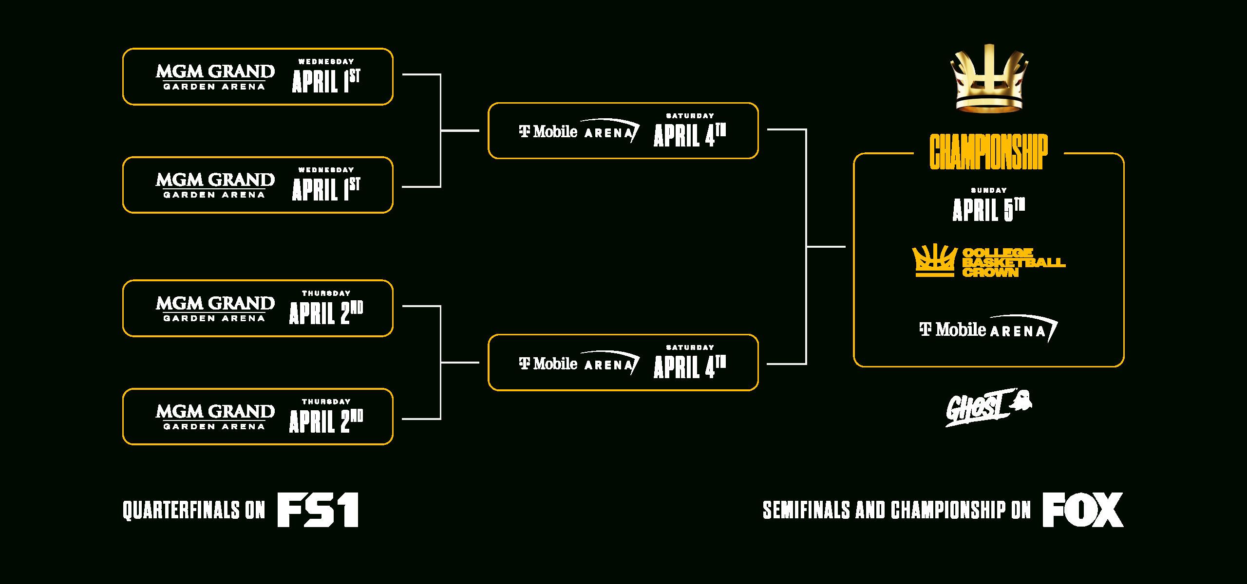 College Basketball Crown with regard to College Basketball Crown Printable Bracket