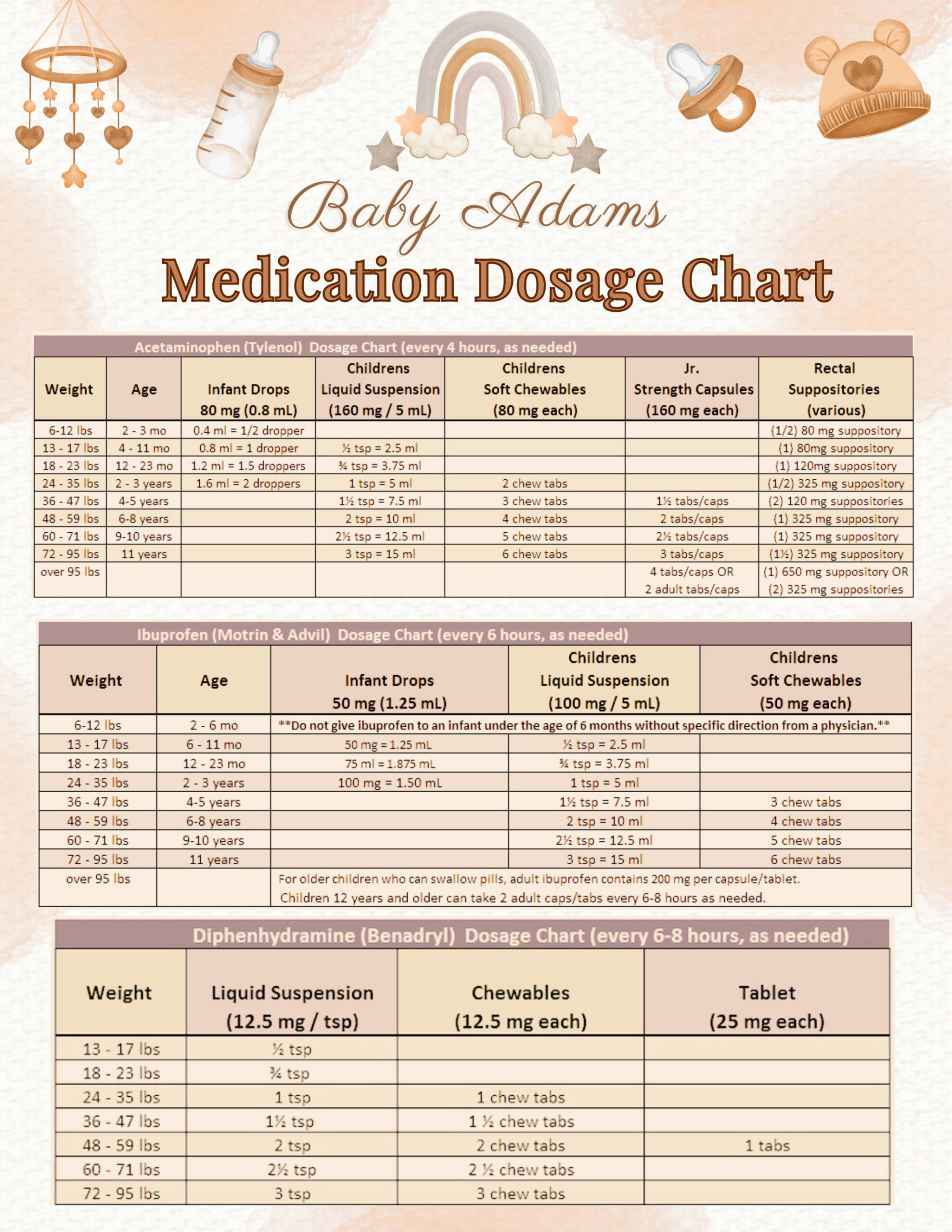 Customizable Baby Medication Dosage Chart (Digital Download) For regarding Printable Pediatric Drug Dosage Chart