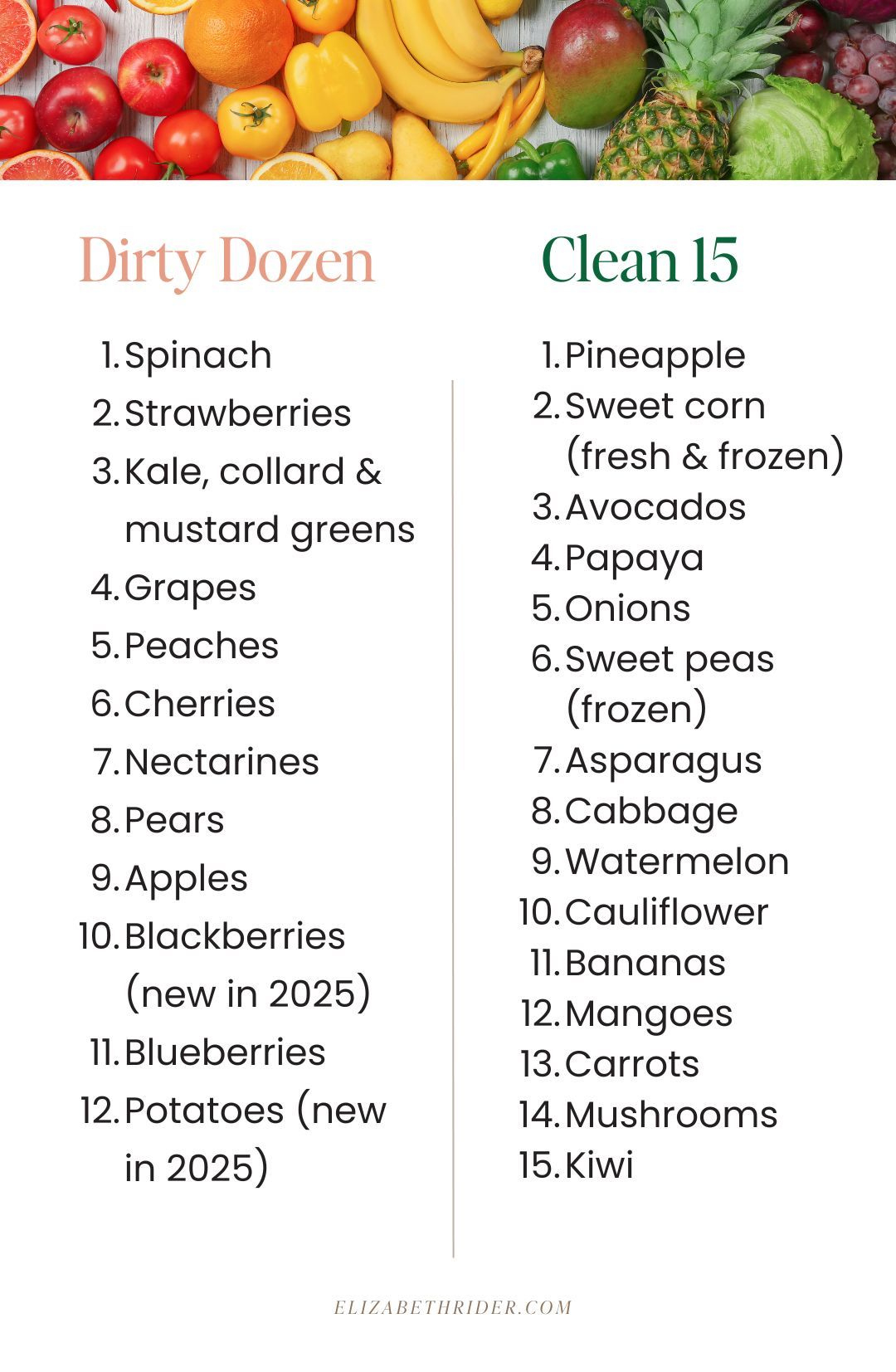 Dirty Dozen & Clean 15 (2025) | Elizabeth Rider - Modern Healthy with regard to Dirty Dozen And Clean 15 Printable