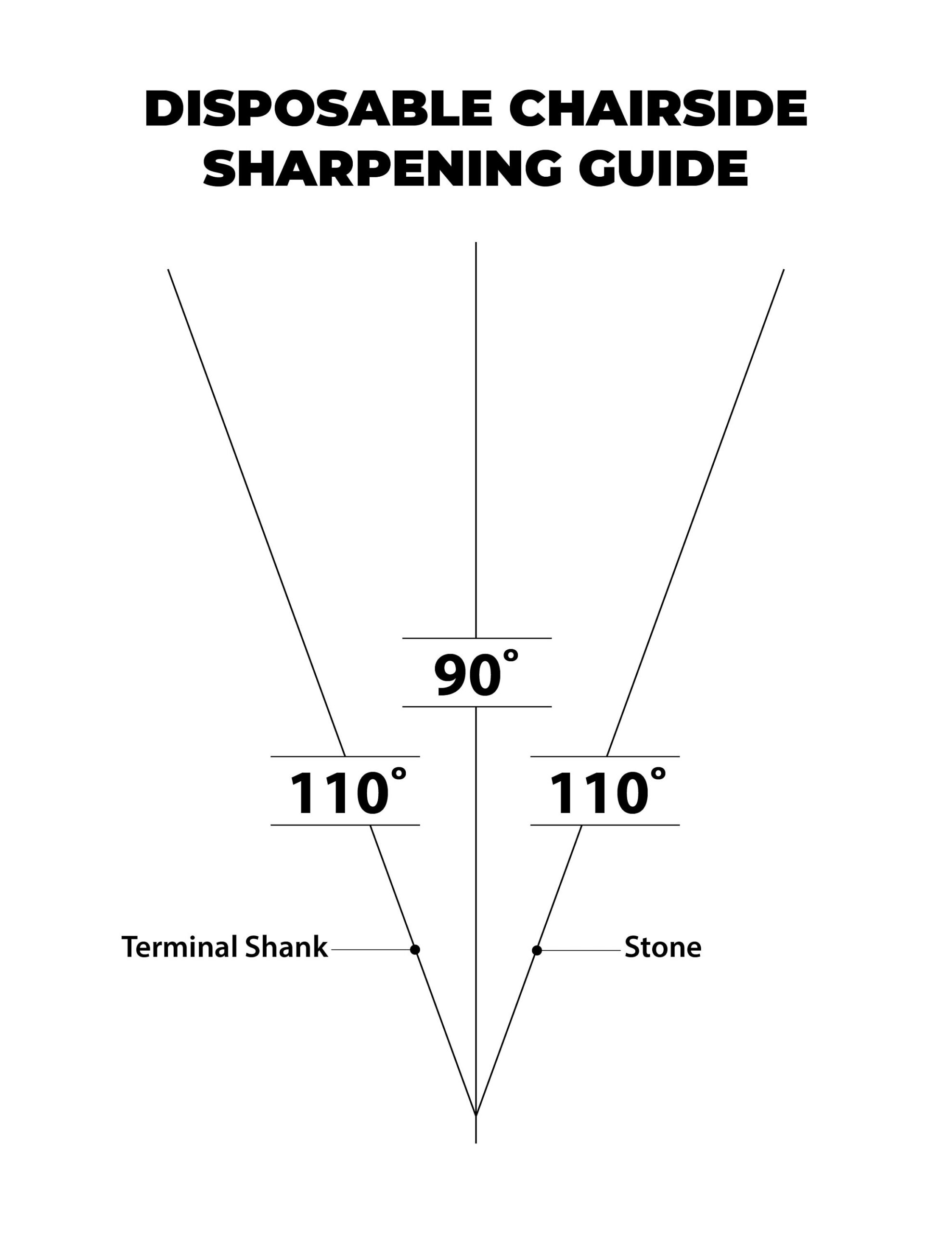 Disposable Chairside Sharpening Guide For Dental - Etsy with regard to Printable Dental Instrument Sharpening Guide