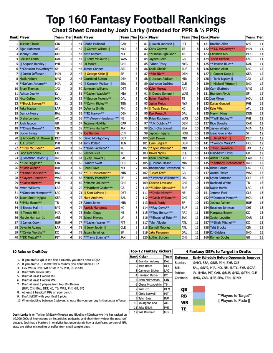 🏈 2025 Fantasy Football Cheat Sheet (Free) 📌 Bookmark This Post with Printable Fantasy Football Cheat Sheets