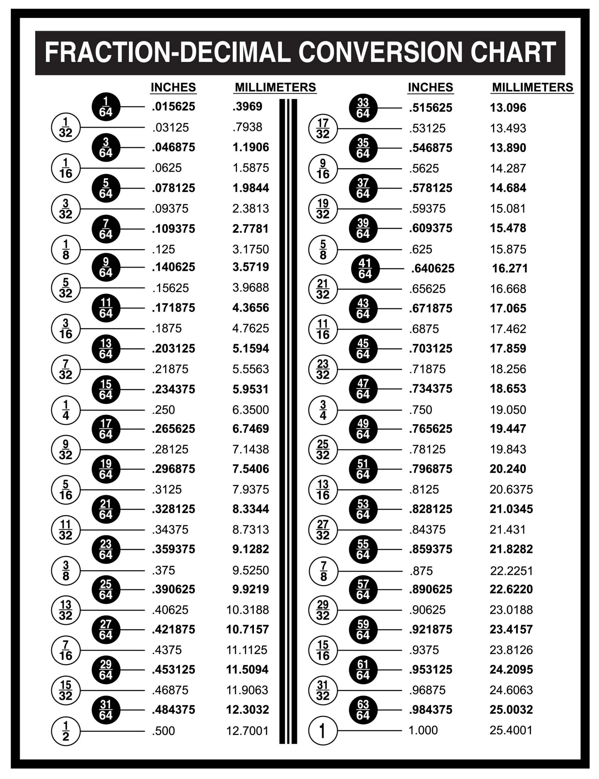 Fraction-Decimal-Charts — Layered Paper Art - Laser Cut for Fraction To Decimal Printable Chart
