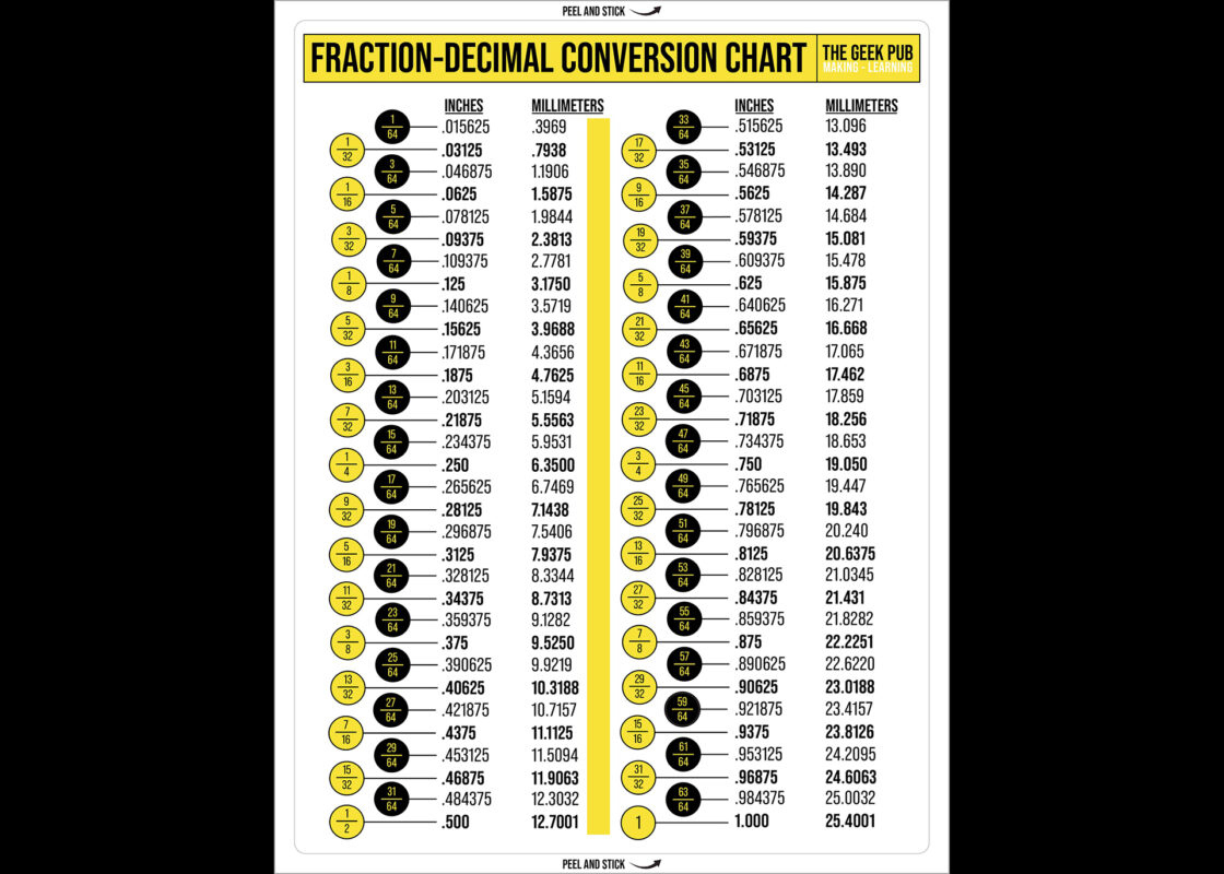 Fraction To Decimal Conversion Chart - The Geek Pub regarding Fraction to Decimal Printable Chart