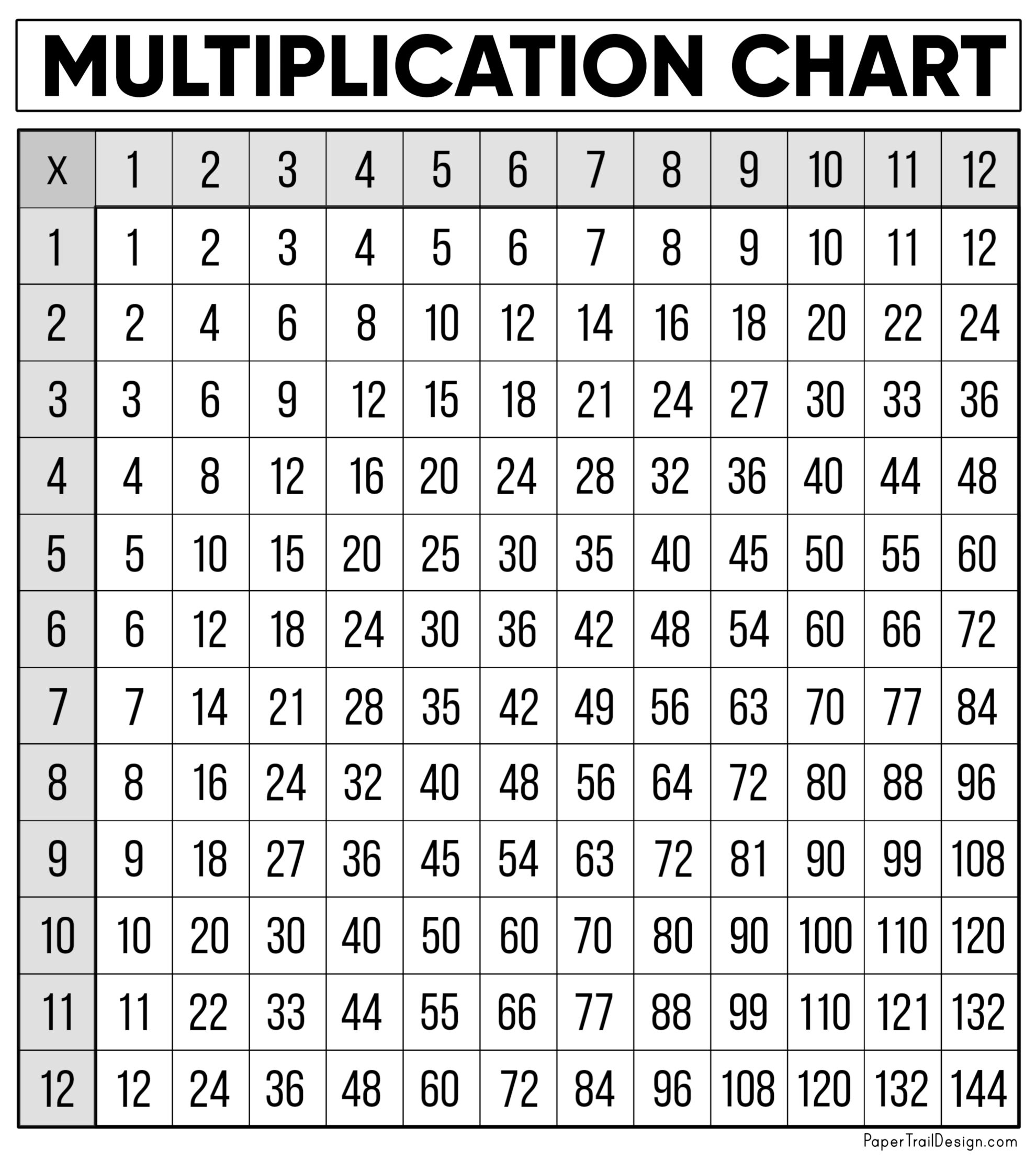Free Free Printable Multiplication Table, Download Free Free within Free Printable Time Tables Chart