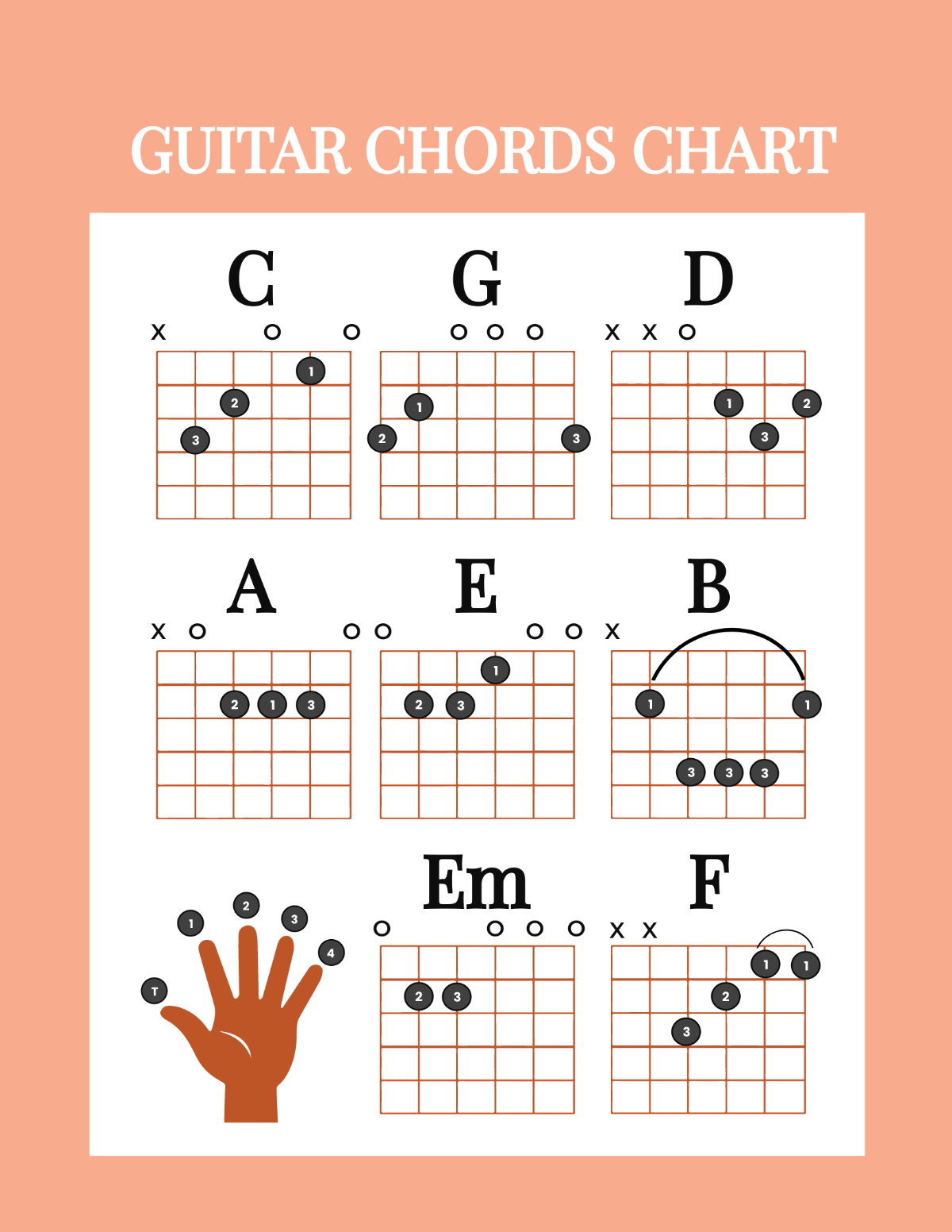 Free Guitar Chords Chart Template To Edit Online within Beginner Guitar Chord Chart Printable
