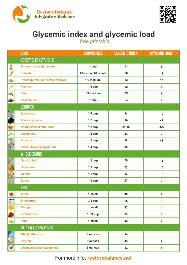 Glycemic Index And Glycemic Load Free Printable - Restore Balance throughout Printable Glycemic Index Load Chart