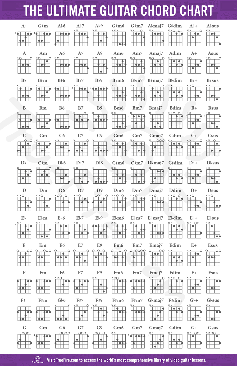 Guitar Chord Chart: Free Download - Learn Guitar Chords - Truefire for Beginner Guitar Chord Chart Printable