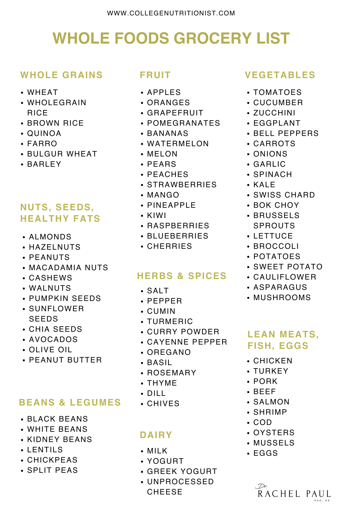 Healthy Whole Foods Grocery List in Printable List of Whole Foods