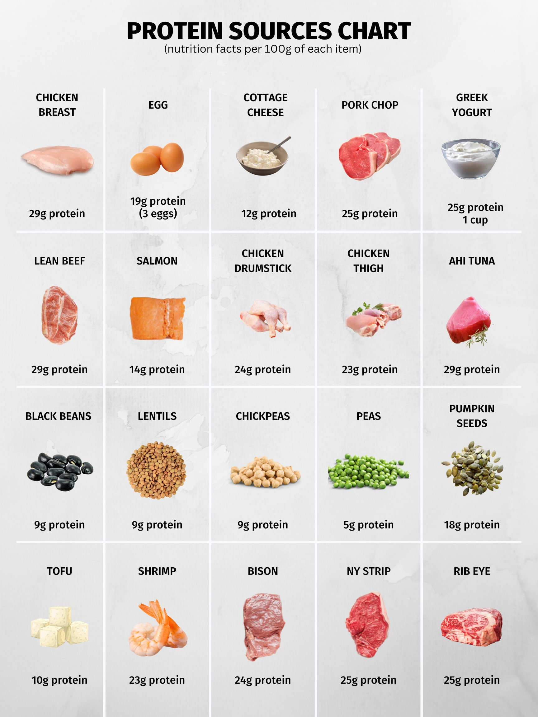 High Protein Foods Reference Chart, Printable / Instant Download for High Protein Foods Chart Printable