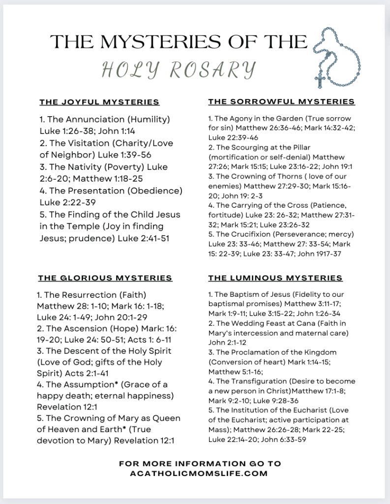 How To Pray The Rosary - A Catholic Moms Life in Pdf Guide How To Pray The Rosary Printable Booklet