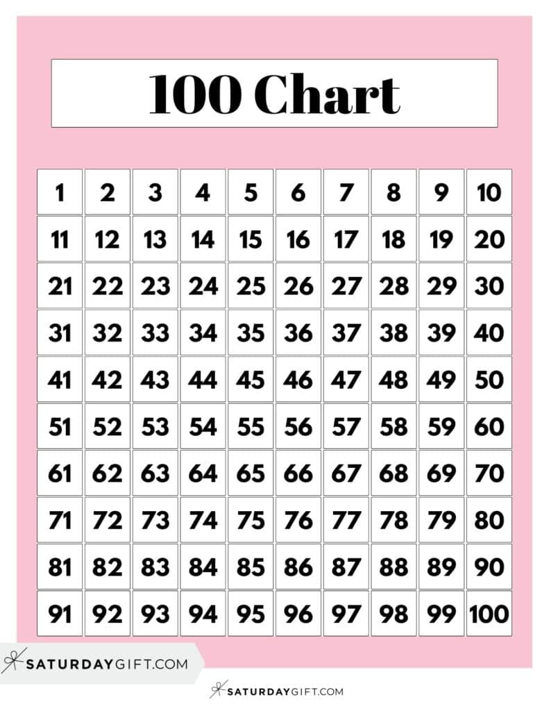 Hundreds Chart Printable - 19 Free Numbers 1 To 100 Worksheets within Number Chart 1-100 Free Printable