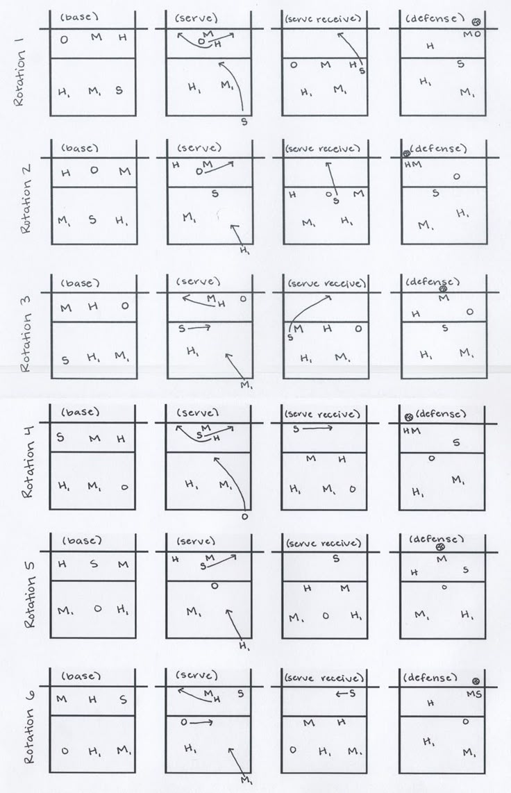 Image) with regard to Printable Volleyball 5 1 Rotation Cheat Sheet