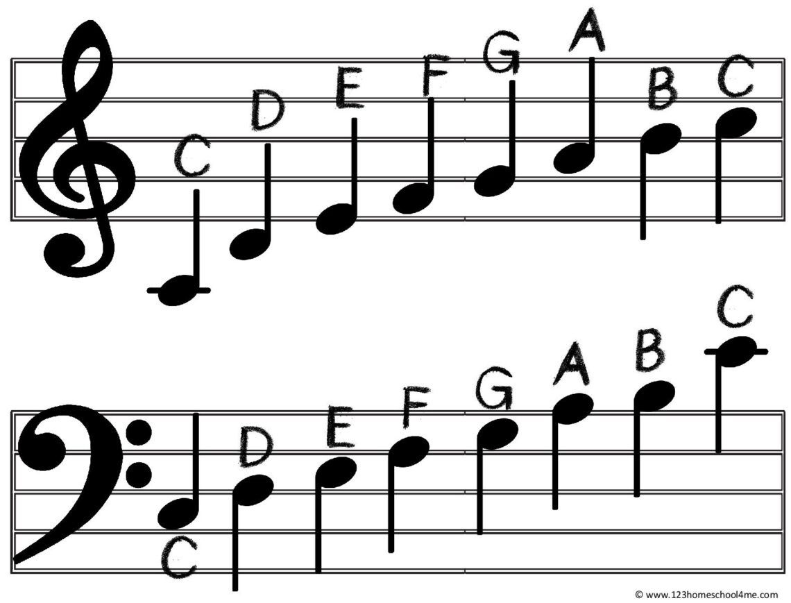 Introduction To Music Notes: A, B, C, Do, Re, Mi! 🎶 - Harmony pertaining to Printable Music Notes For Piano