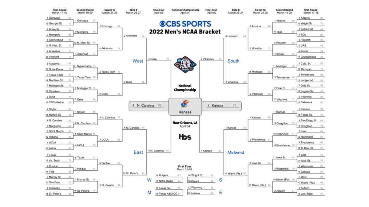 Kansas National Title 2022: Printable March Madness Bracket, Ncaa throughout Cbs March Madness Printable Bracket