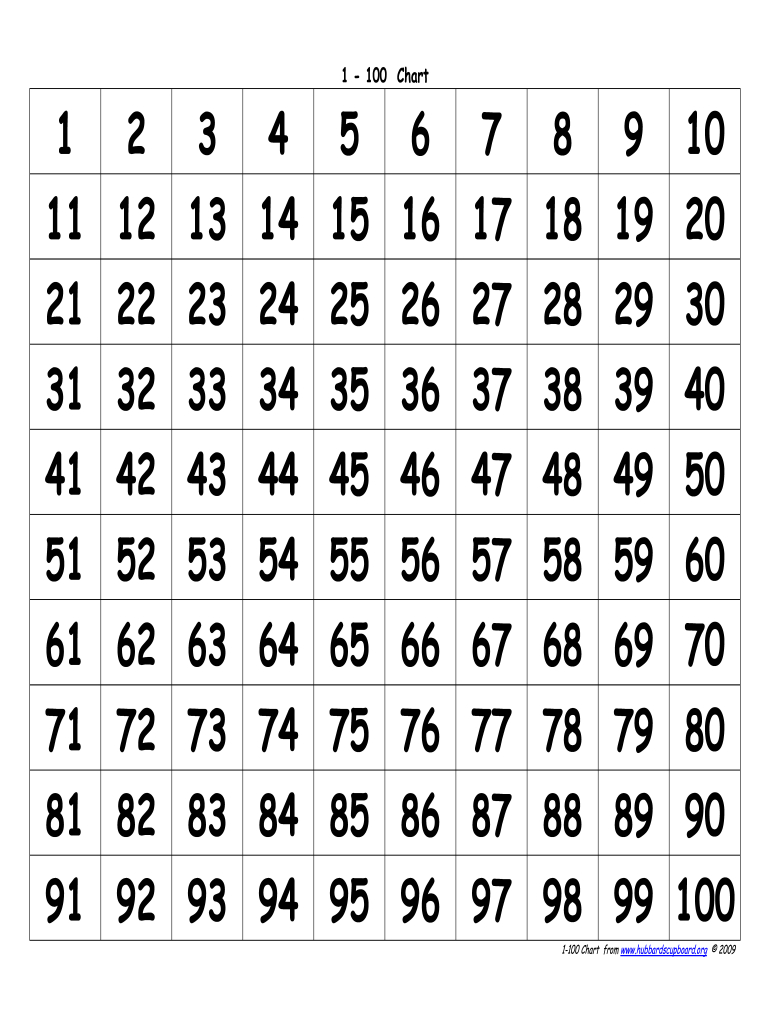 Large Printable Numbers 1 100 Pdf - Fill Online, Printable within Free Printable Number Chart 1-100
