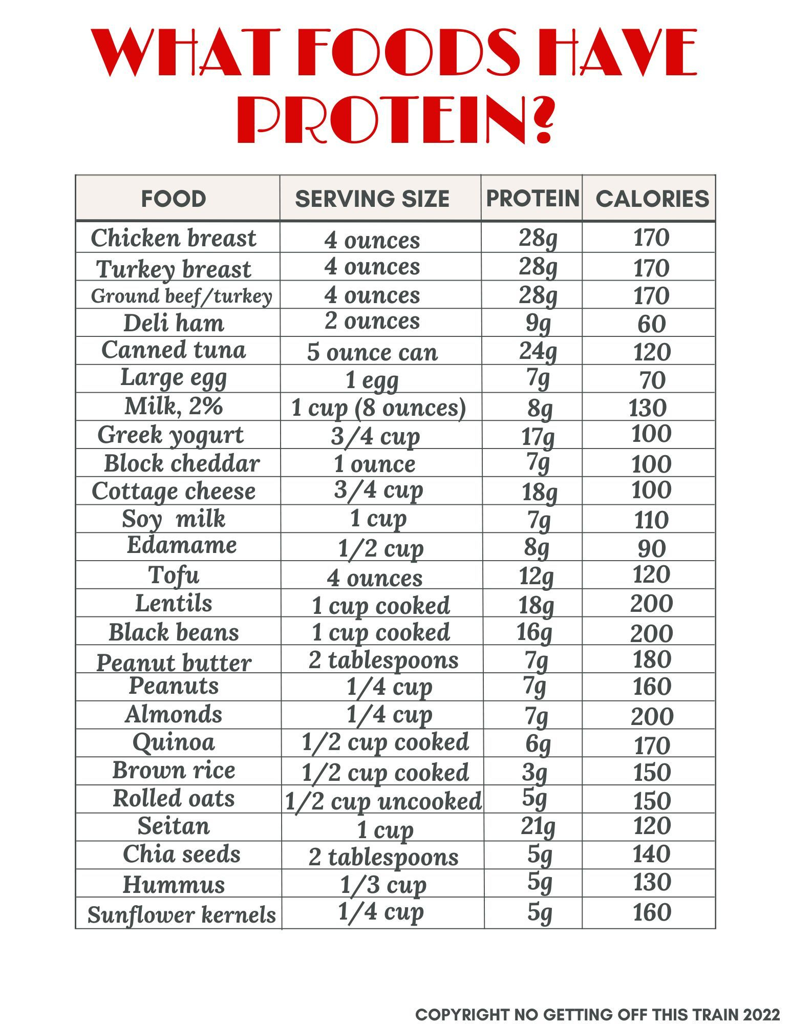 List Of High Protein Foods (Plus Printable Sheet) - No Getting Off with High Protein Foods Chart Printable
