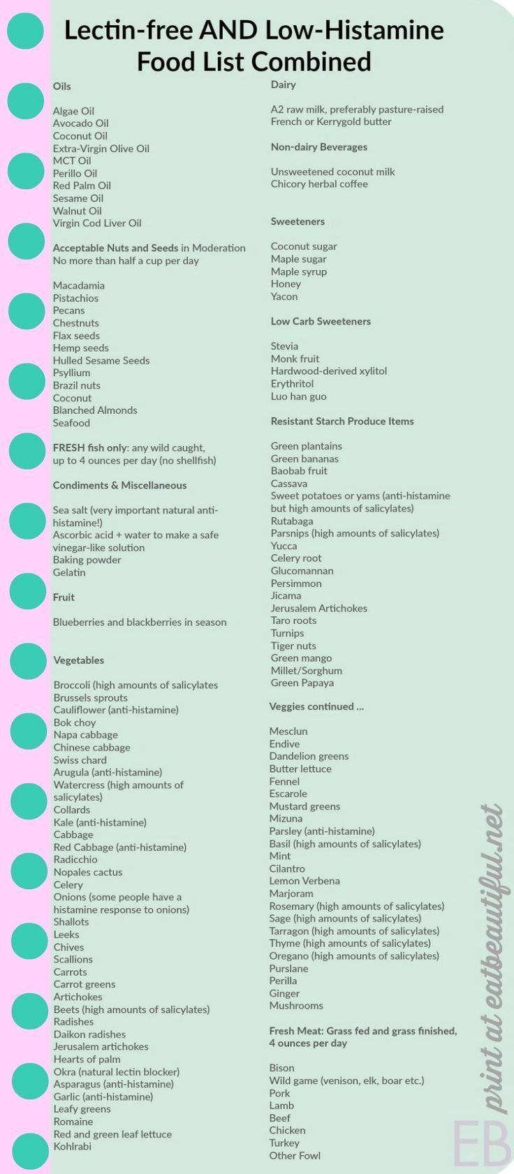 Low-Histamine And Lectin-Free Combined Food List (Grocery List with regard to Printable Low Histamine Food List
