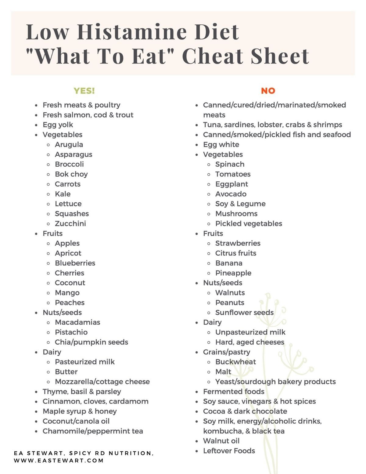 Low Histamine Diet Recipes & Guidebook - Ea Stewart, Mba, Rdn with Printable Low Histamine Food List