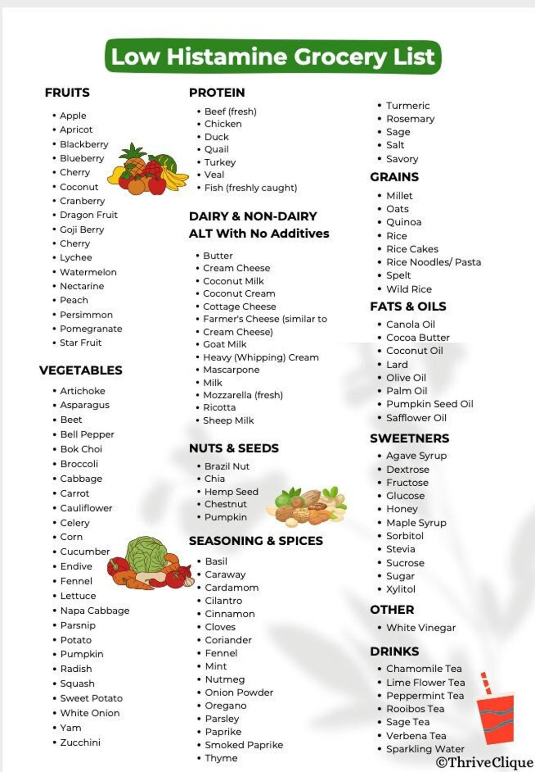 Low Histamine Food List | Low Histamine Grocery List | Low regarding Printable Low Histamine Food List