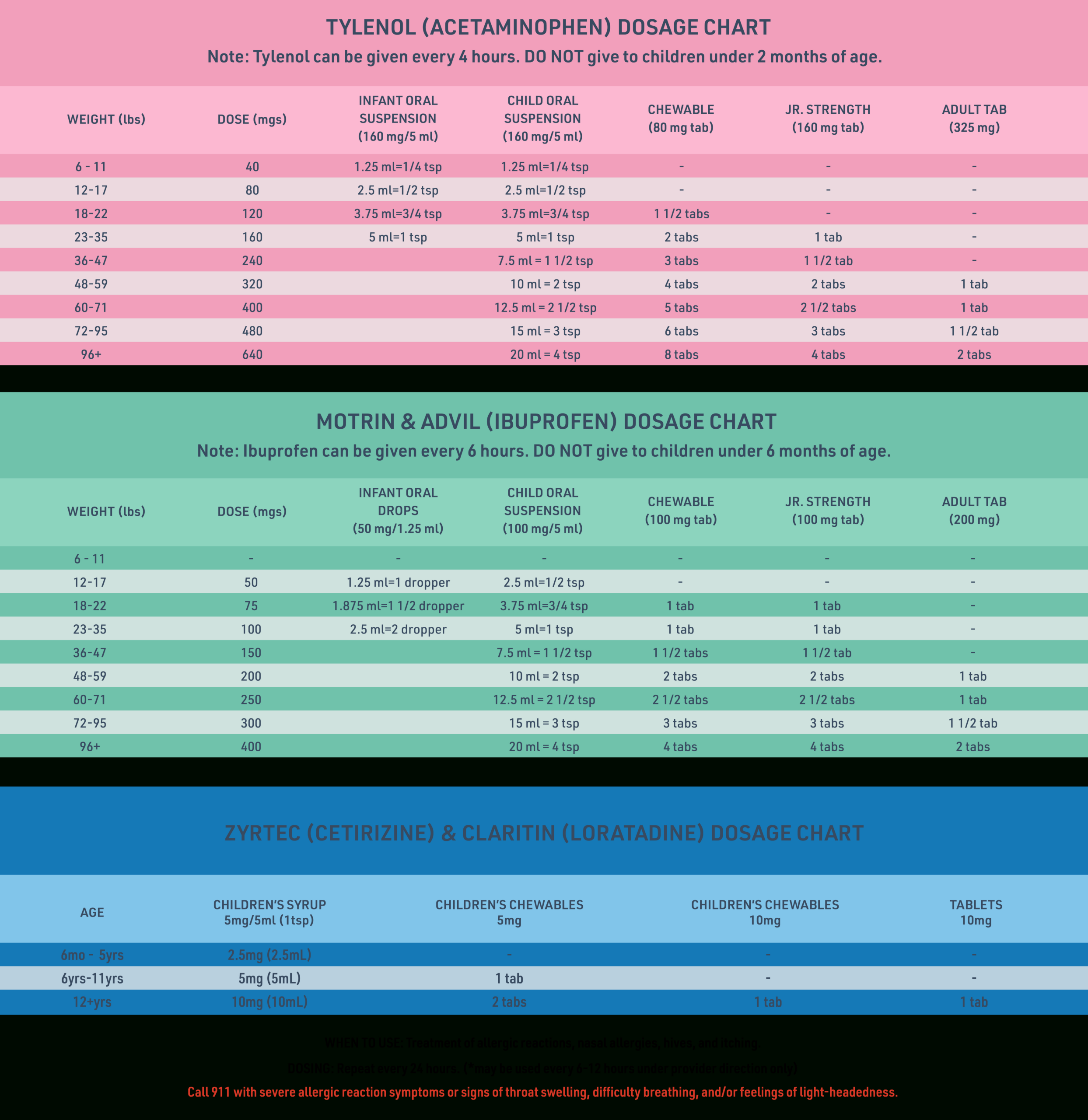 Medical Dosage Information For Children - Pediatricians Near St in Printable Pediatric Drug Dosage Chart