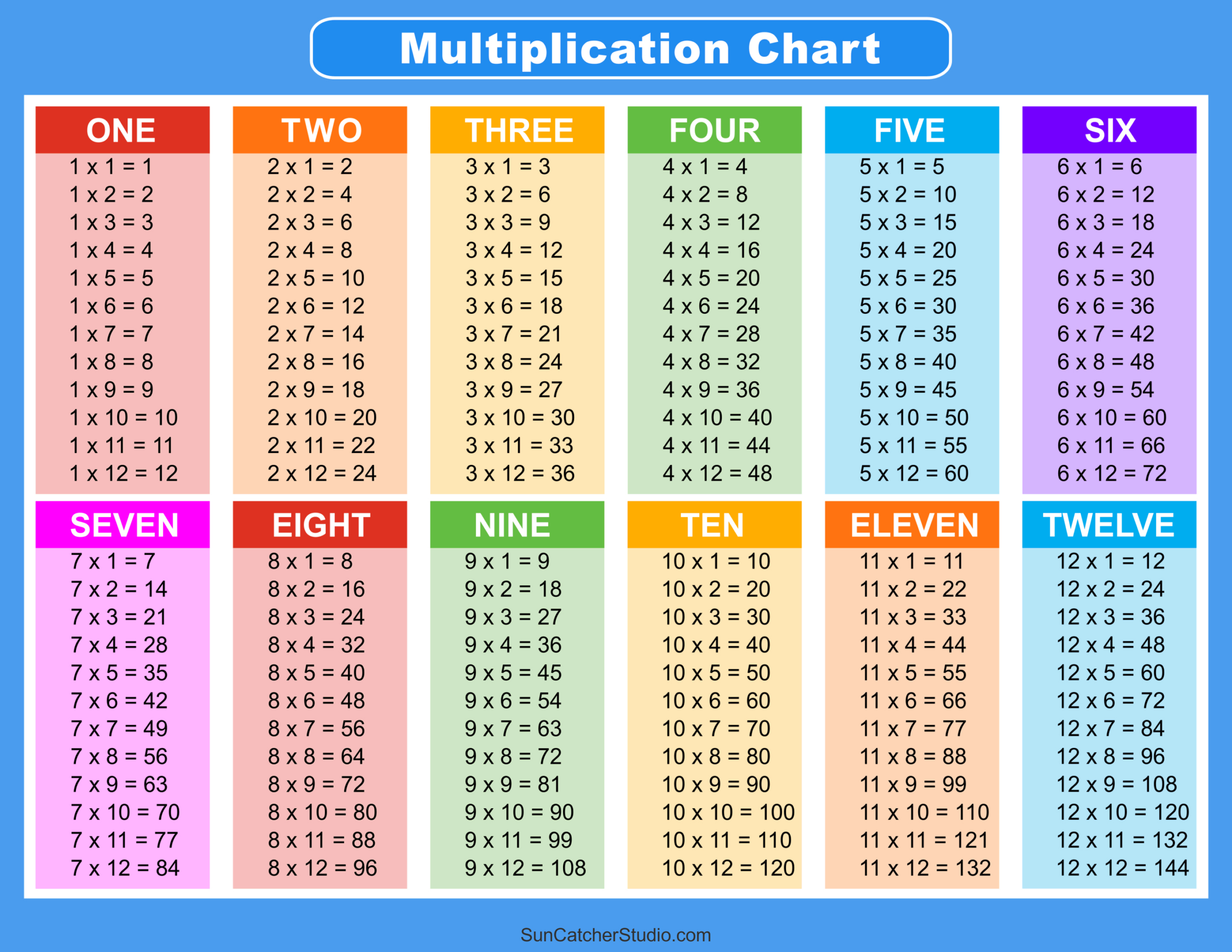 Multiplication Charts (Pdf): Free Printable Times Tables – Free in Free Printable Time Tables Chart