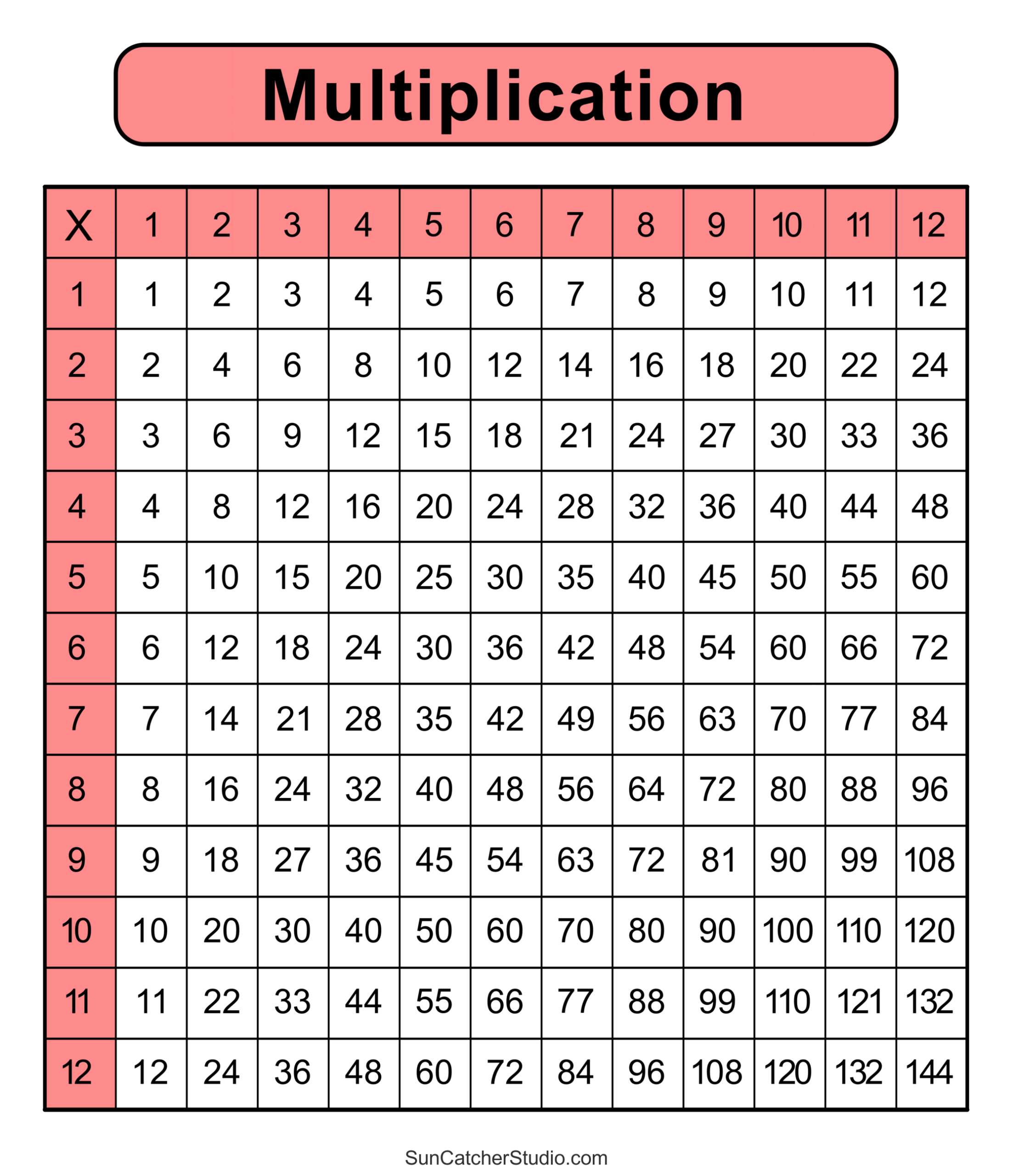 Multiplication Charts (Pdf): Free Printable Times Tables – Free within Free Printable Time Tables Chart