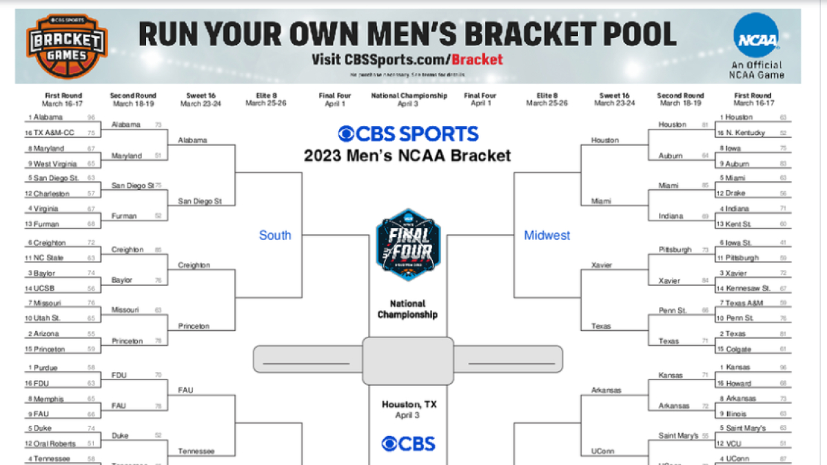 Ncaa Tournament Championship 2023: Uconn Wins Title, Printable regarding Cbs March Madness Printable Bracket