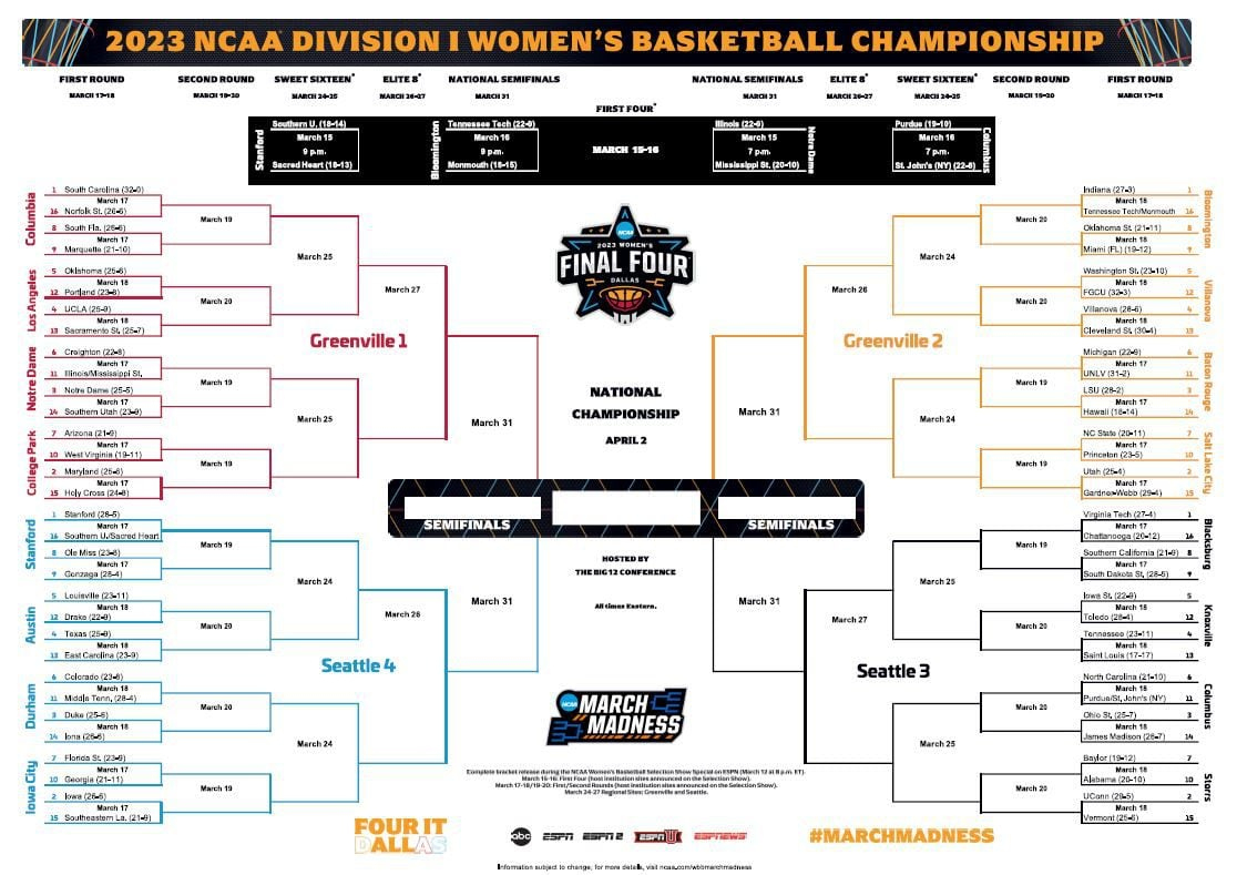 Ncaa Women'S Tournament Printable Bracket: Print Your Bracket For with regard to Ncaa Women'S Basketball Bracket Printable