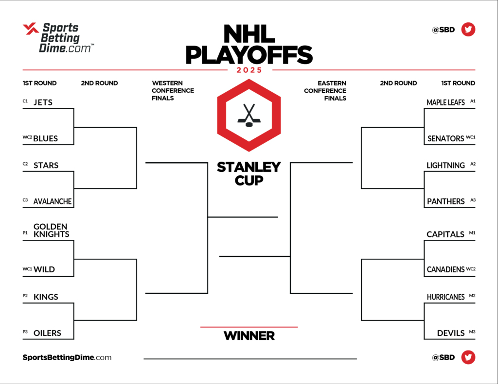 Printable 2025 Nhl Playoff Bracket – Make Your Picks To Win The within Nhl Stanley Cup Printable Bracket
