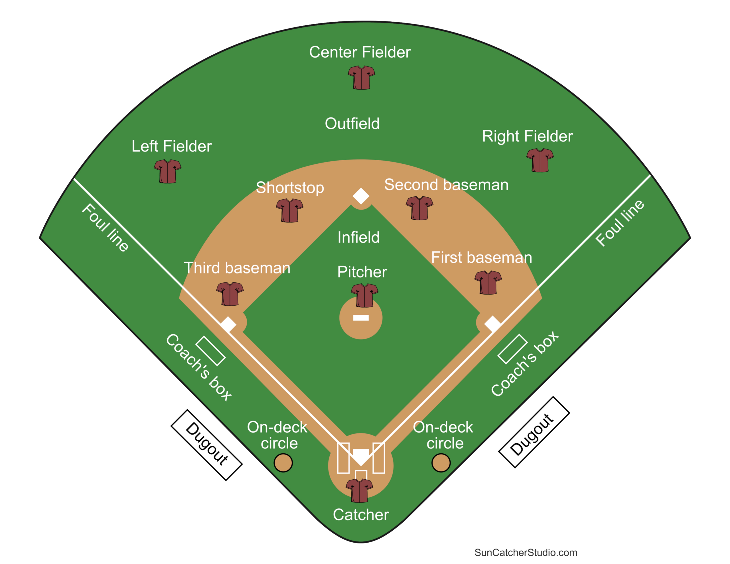 Printable Baseball Field Diagram (Softball Diamond) Templates intended for Baseball Field Diagram with Positions Printable