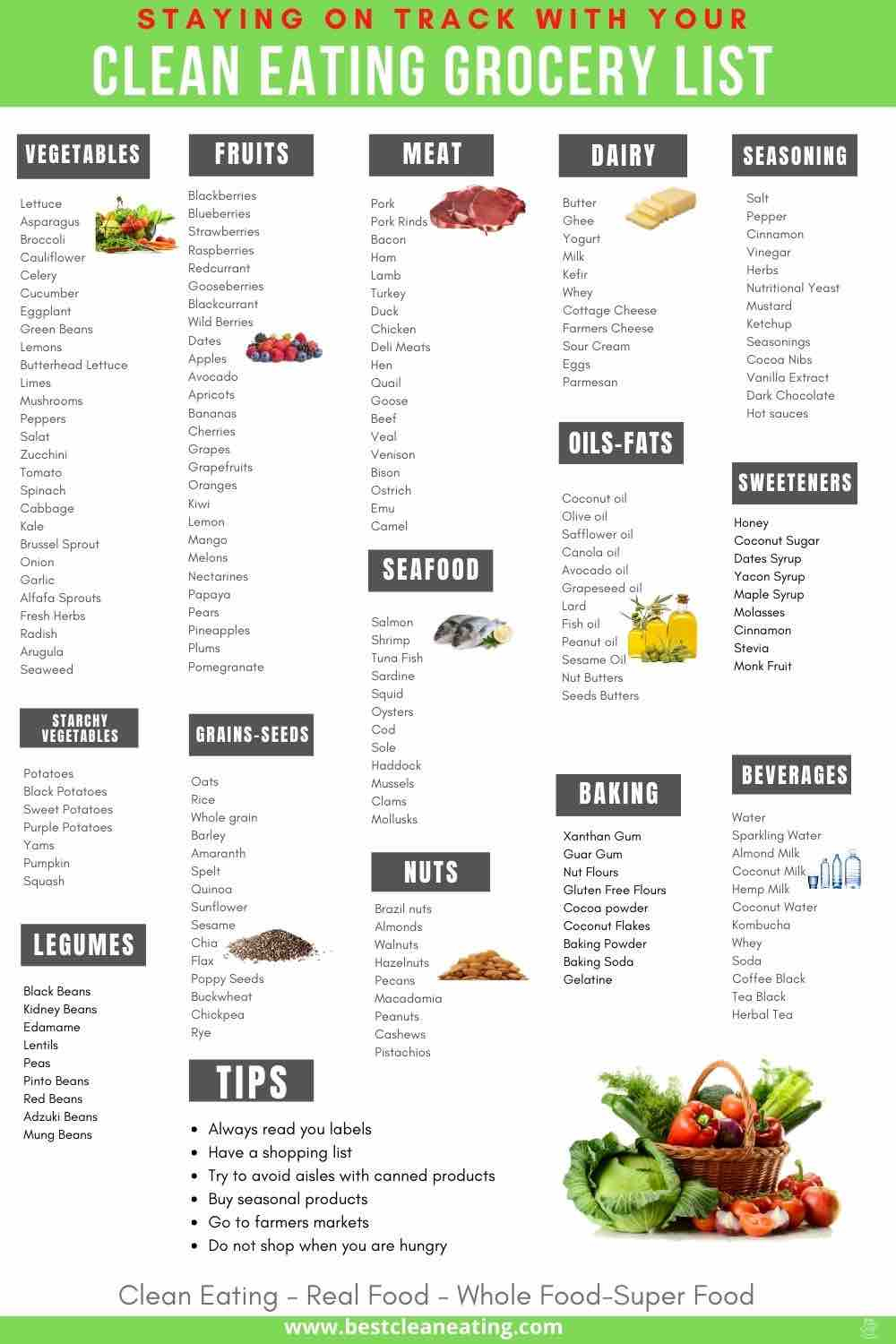 Printable Clean Eating Grocery List - Best Clean Eating pertaining to Printable List Of Whole Foods
