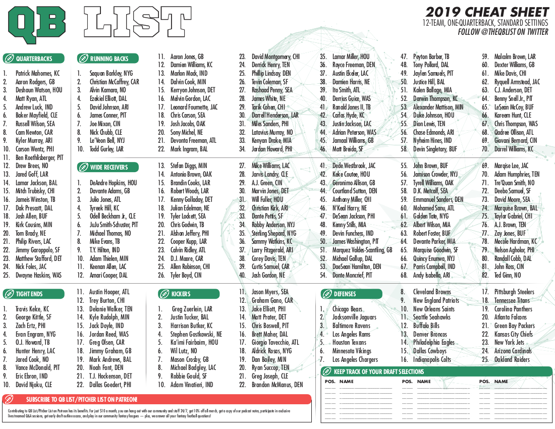 Qb List Fantasy Football Cheat Sheet – Standard Leagues – Qb List throughout Printable Fantasy Football Cheat Sheets
