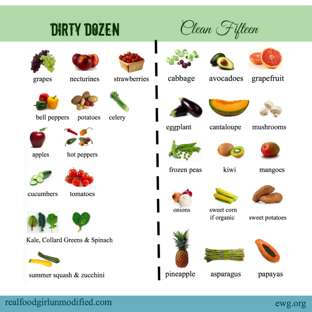 The Dirty Dozen And Clean 15 | in Dirty Dozen And Clean 15 Printable