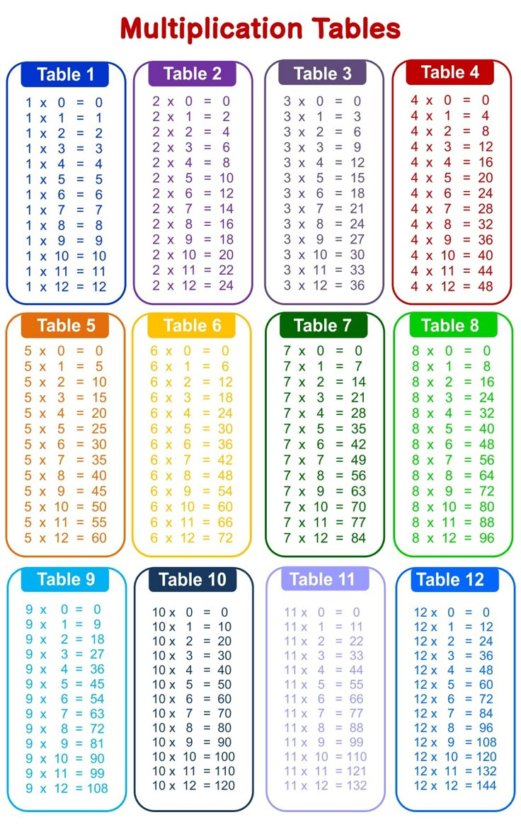 Time Tables Multiplication Chart 20 - 10 Free Pdf Printables inside Free Printable Time Tables Chart