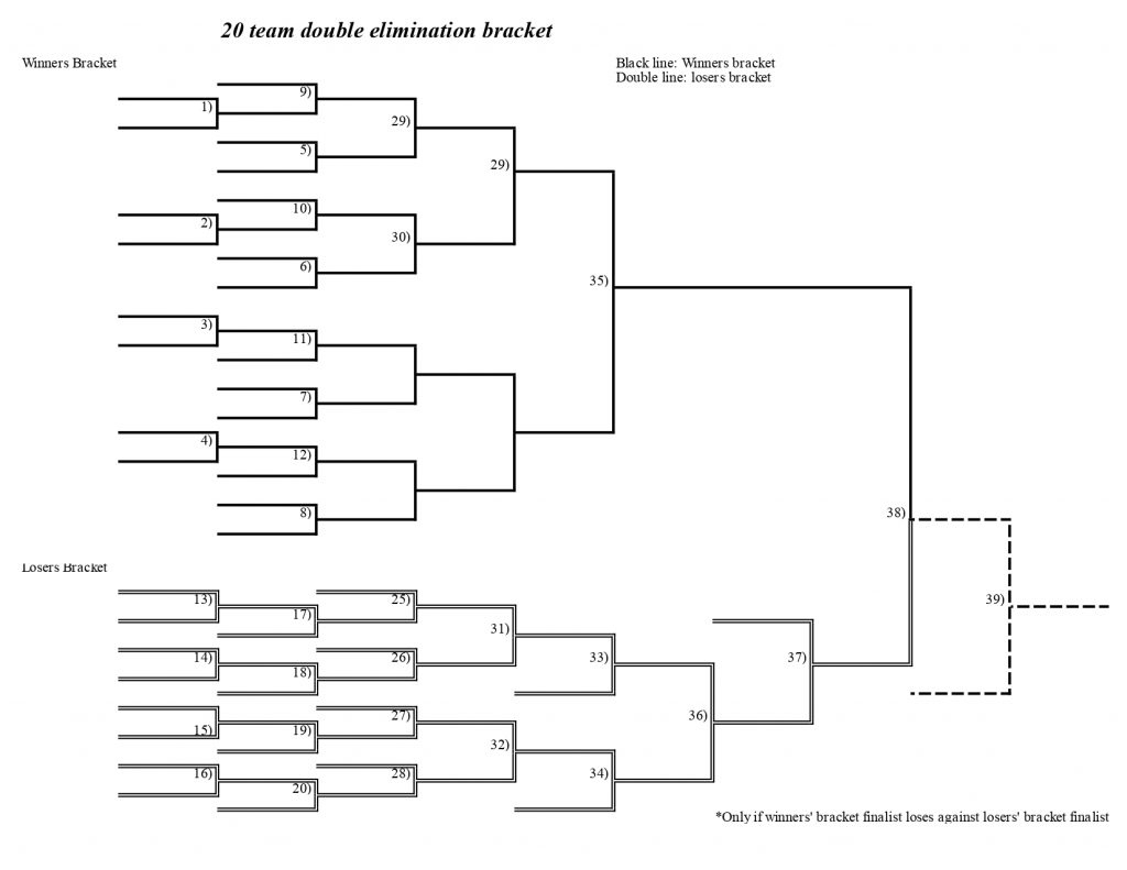 Tournament Bracket Board Free Printable 32 Team Tournament Bracket in Free Printable Brackets Double Elimination